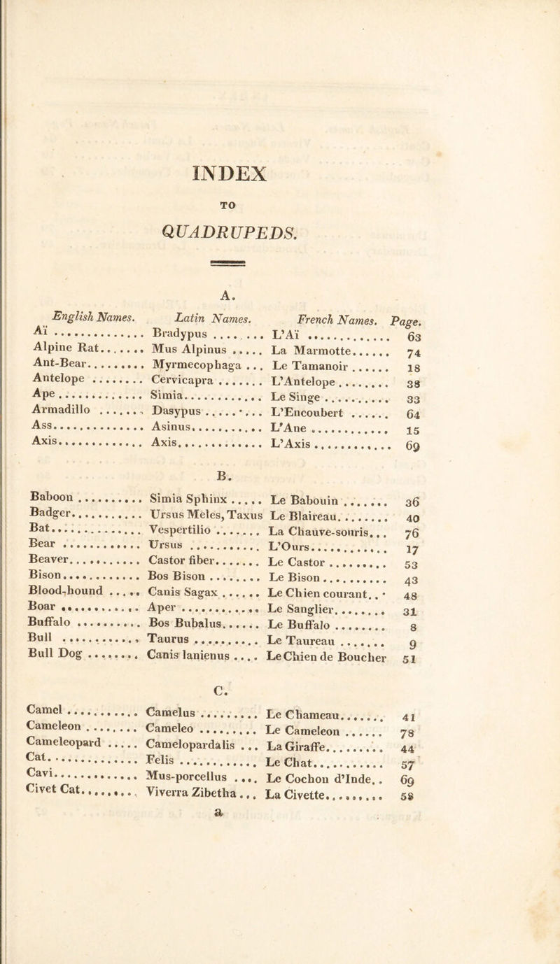 TO QUADRUPEDS. A. French Names. L’Ai Page. 63 English Names. Latin Names. Ai. Bradypus ..... Alpine Rat.. Mus Alpinus ..... La Marmotte....., 74 Ant-Bear. Myrmecophaga ... Le Tamanoir. is Antelope. Cervicapra ....... L’Antelop 38 Ape. Simia. Le Singe. 33 Armadillo .-> Dasypus.*... L’Encoubert. 64 Ass. Asinus. L’Ane s. 15 Axis... L’Axis , 69 B. Baboon. Le Babouin ....... 36 Badger. Le Blaireau. ,.. 40 Bat. 76 Bear .... v>iiauve-sunris# , ' IVOnrs. . Beaver. T.p flnctnr 1/ Bison... T ,f* Ttieinn 0 3 Blood-hound .., Le Chien courant.. • 43 48 Boar. «. Aper.. Lp SfliKylipr Buffalo ... 31 8 Bull . T.P Tanrpfni Bull Dog. .. Canis lanienus .... Le Chien de Boucher 9 51 C. Camel ....... Cameleon .... 41 Cameleopard Cat. La Giraffe... Le Chat / 8 44 Cavi. Le Cochon d’Inde.. La Civette«t n»»• m 57 69 58 Civet Cat.... t. ... Viverra Zibetha ... a