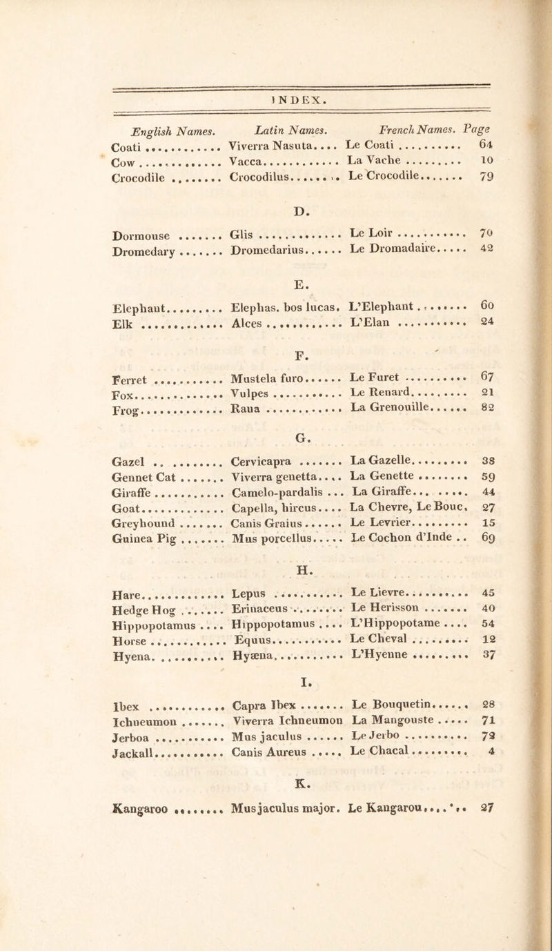 English Names. Latin Names. French Names. Page Pnati . . _ _ . . . . . Viverra Nasuta.... Le Coati. 64 Vacca. La Vache. 10 ^rnrnrlilp . CVocodilus...... i. Le Crocodile. 79 D. Ohs. Le Loir. 70 Dromedary. Dromedarius. Le Dromadaire. 42 E. F.lcnbas. bos Incas. 6o F.lt . Alecs 24 F. TVTnstela fnro ...... Le Furet. 67 Vulpes ........... Le Renard. 21 Ran a. ............ La Grenouille. 82 nog.. • • • G. Gazel .. . Cervicapra . La Gazelle. 3S Gennet Cat ....... Viverra genetta..,. La Genette. 59 Giraffe. Camelo-pardalis ... Le Giraffe • • i • • •«• 44 Goat. Capella, hircus.... La Chevre, LeBouc, 27 firpvhminri .... - f^nnis firm in's ...... Le Levrier. 15 Guinea Pig .. Mus porcellus. Le Cochon d’Inde .. 69 H. Lepus ........... Le Lievre. 45 Hedge Hog . .. Erinaceus .. Le Herisson .. 40 Hippopotamus .... Hippopotamus .... L’Hippopotame .... 54 Equus.. Le Cheval ......... 12 14 vpnn Hysena. L’Hyenne. 37 Ibex . I. Capra Ibex. Le Bouquetin. 28 Ichneumon. Viverra Ichneumon La Mangouste. 71 Mus jaculus. Le J erbo.. 72 r.anis Aureus ..... Le Chacal ......... 4 K. Kangaroo »«...... Musjaculus major. Le Kangarou 27