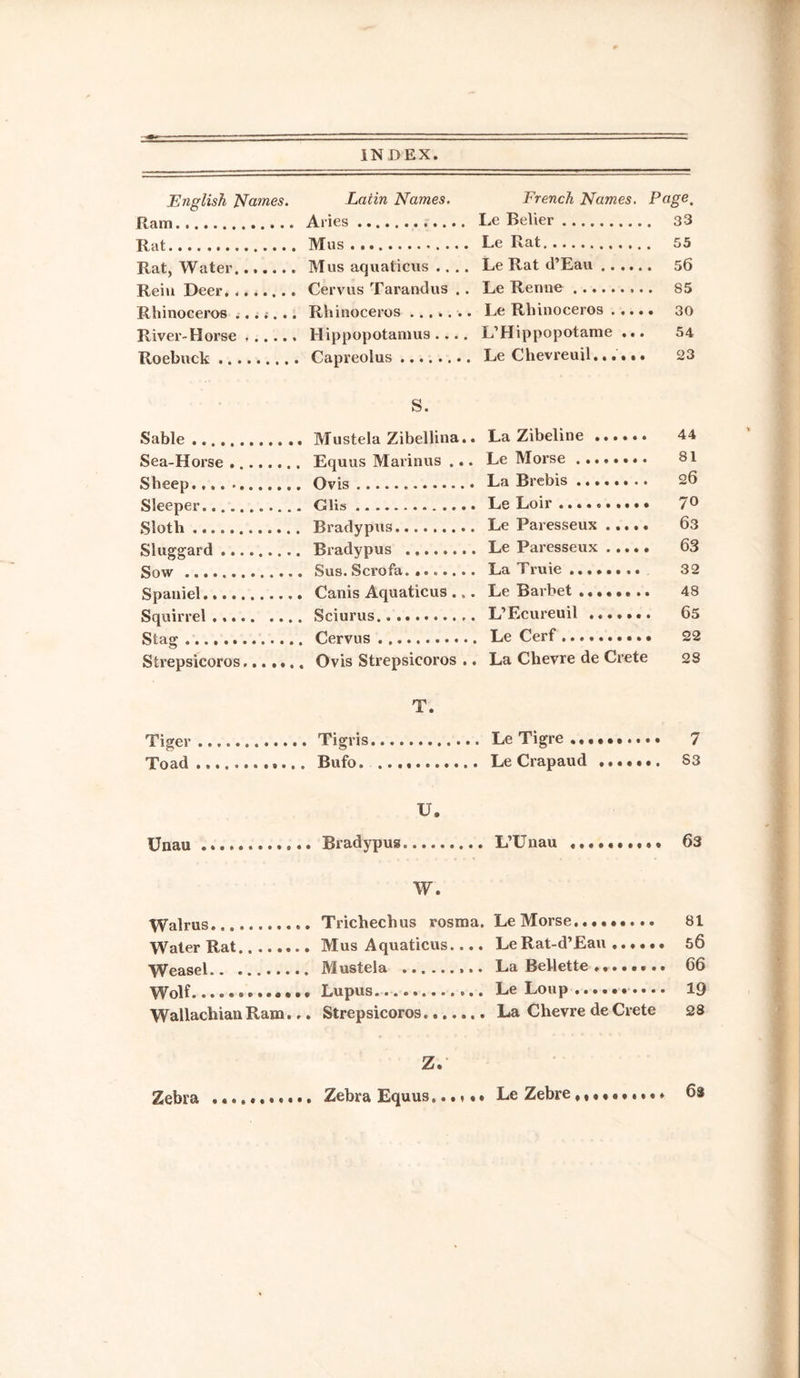 English Names. Latin Names. French Names. Page, f}am. . ... Aries. Le Belier. 33 55 56 85 30 54 23 44 81 26 T?nt. TVTus ... Le Rat. Rat, Water.... Grryns Tarandus , . Le Rat d’Eau. Le Renne.. Rhinoceros .... River-Horse ,.. T?ftphnrV . . Ganvpolns.. . Le Rhinoceros. L’Hippopotame ... Le Chevreuil...... Sable . s. .. TVTuRfpla 7ihellina.. La Zibeline. Sea-Horse .... Shppn. Le Morse. La Brebis. Sleeper....... _Clis. Le Loir »•*•«••••• 70 Sloth. Le Paresseux. 63 SliiwarH .... . . Rradypus . f. Le Paresseux. 63 Sow . . . Sns. Sr.rofa. .. La Truie ........ 32 Spaniel. Le Barbet ...... .. 48 Squirrel. . . . . Sciurus.. . L’Ecureuil. 65 SfQOC ..... . . flprvns. Le Cerf. 22 Strepsicoros... La Chevre de Crete 28 T. Tiger . . Le Tigre. 7 Toad. , Le Crapaud ....... S3 TTnaii ............ u. Bradypus. L’Unau 63 W. Trichechus rosma. Le Morse......... 81 Water Rat. Mus Aquaticus.... Le Rat-d’Eau ...... 56 M ustela ... ...... La Bellette ........ 66 Wolf.... Lupus.... Le Loup .. 19 WallachianRam... Strepsicoros....... La Chevre de Crete 28 Z. Zebra Zebra Equus...... Le Zebre 68