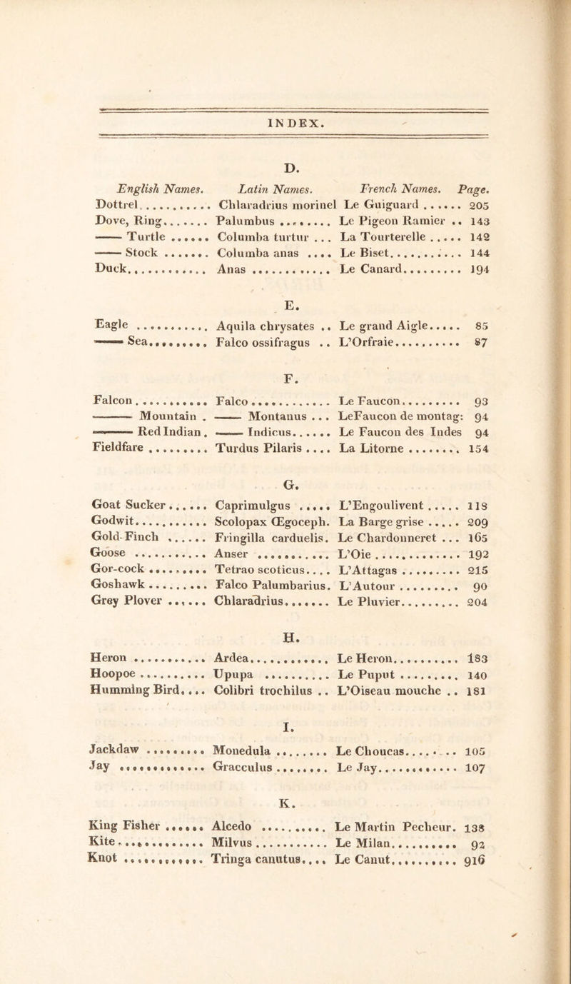 D. English Names. Latin Names. French Names. Page. Dottrel..... Chlaradrius morinel Le Guiguard .. .. Dove, Ring....... Palumbus .. Le Pigeon Ramier .. 143 -Turtle ...... Columba turtur ... La Tourterelle ... -Stock... Coiumba anas .... Le Biset... Duck.... Anas.. Le Canard. E. Eagle . Aquila chrysates .. Le grand Aigle..... 85 —““®Sea.,,.. Falco ossifragus .. L’Orfraie. 87 F. Falco..... Le Faucon. 93 —— Montanus ... LeFaucon de montag: 94 -Indicus. Le Faucon des Indes 94 Turdus Pilaris .... La Litorne. 154 G. Goat Sucker...... Caprimulgus ..... L’Engoulivent. 1 is Godwit. Scolopax (Egoceph. La Barge grise.209 Gold-Finch .. Fringilla carduelis. Le Cliardonneret ... lG5 Goose . Anser ... L’Oie. 192 Gor-cock ......... Tetrao scoticus..,. L’Attagas. 215 Goshawk. Falco Palumbarius. L’Autour. 90 Grey Plover ...... Chlaradrius. Le Pluvier. 204 Falcon.. - Mountain . —>—— Red Indian . Fieldfare. H. Heron.. Ardea.. Le Heron. Hoopoe.... Upupa . Le Puput. Humming Bird,... Colibri trochilus .. L’Oiseau mouche .. 183 140 181 Jackdaw Jay ... I. Monedula... Le Choucas. .. 105 Gracculus ........ Le Jay.. 107 King Fisher Kite Knot ,s K. Alcedo . Le Martin Pecheur. 138 Milvus. Le Milan. 92 Tonga canutus.... Le Canut.916