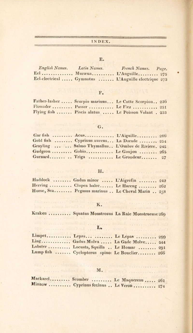 E. English Names. Latin Names. French Names. Page. Eel. .. Mursena. L’Anguille. 275 Eel-electrical .... . Gymnotns . L’Anguille electrique ! 273 F. FatherAasher .... . Scorpio marinus. .. Le Cotte Scorpion.. 236 Flounder. . Passer. Le Flez. 251 Flying fish. . Piscis alatus . Le Poisson Volant . 233 G. Gar fish . . Acus... L’Aiguille. 286 Gold fish ....... . Cyprinus aureus... La Dorade. 254 Grayling . . Salmo Tliymallus.. L’Ombre de Riviere. 245 Gudgeon. . Gobio. Le Goujon .. 265 Gurnard. , Triga . Le Grondeur. 27 H. Haddock . . Gadus minor . L’Aigrefin . 242 Herring. . Cl u pea halec. Le Hareng. 262 Horse, Sea. . Pegasus marinus .. Le Cheval Marin .. 258 K. Kraken ......... . Squatus Monstrosus La Raie Monstrueuse 269 L. Limpet... . Lepas.,. Le Lepas ......... 299 Ling............. Gadus Molva. La Gade Molve. 244 Lobster .. . Locusta, Squilla .. Le Homar 201 Lump fish .. . Cyclopterus spino: Le Bouclier. 266 M. Mackarel.., f, Le Maquereau .,. Minnow ...... Le Veron ........