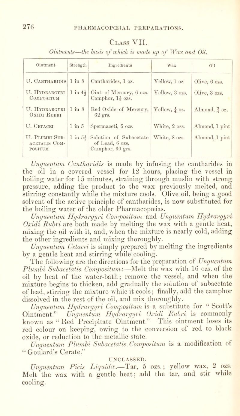 27(5 Class VII. Ointments—the basis of which is made up of Wax and Oil. Ointment Strength Ingredients Wax Oil U. Cantharidis 1 ill 8 Cantharides, 1 oz. Yellow, 1 oz. Olive, 6 ozs. U. Hydrargyri Compositum 1 in 4^ Oint. of Mercury, 6 ozs. Camphor, 1| ozs. Yellow, 3 ozs. Olive, 3 ozs. U. Hydrargyri Oxidi Rubri 1 in 8 Red Oxide of Mercury, 62 grs. Yellow, 4 oz. Almond, | oz. U. Cetacei 1 in 5 Spermaceti, 5 ozs. White, 2 ozs. Almond, 1 pint U. Plumbi Sub¬ acetatis Com- POSITUM 1 in Solution of Subacetate of Lead, 6 ozs. Camphor, 60 grs. White, 8 ozs. Almond, 1 pint Unguentum Cantharidis is made by infusing the cantharides in the oil in a covered vessel for 12 hours, placing the vessel in boiling water for 15 minutes, straining through muslin with strong pressure, adding the product to the wax previously melted, and stirring constantly while the mixture cools. Olive oil. being a good solvent of the active principle of cantharides, is now substituted for the boiling water of the older Pharmacopoeias. Unguentum Hydrargyri Composition and Unguentum Hydrargyri Oxidi Rubri are both made by melting the wax with a gentle heat, mixing the oil with it, and, when the mixture is nearly cold, adding the other ingredients and mixing thoroughly. Unguentum Cetacei is simply prepared by melting the ingredients by a gentle heat and stirring while cooling. The following are the directions for the preparation of Unguentum Plumbi Subacetatis Composition:—Melt the wax with 1G ozs. of the oil by heat of the water-bath; remove the vessel, and when the mixture begins to thicken, add gradually the solution of subacetate of lead, stirring the mixture while it cools ; finally, add the camphor dissolved in the rest of the oil, and mix thoroughly. Unguentum Hydrargyri Composition is a substitute for “ Scott’s Ointment.” Unguentum Hydrargyri Oxidi Rubri is commonly known as “ Red Precipitate Ointment.” This ointment loses its red colour on keeping, owing to the conversion of red to black oxide, or reduction to the metallic state. Unguentum Plumbi Subacetatis Composition is a modification of “Goulard’s Cerate.” UNCLASSED. Unguentum Picis Liquidce.—Tar, 5 ozs.; yellow wax, 2 ozs. Melt the wax with a gentle heat; add the tar, and stir while cooling.