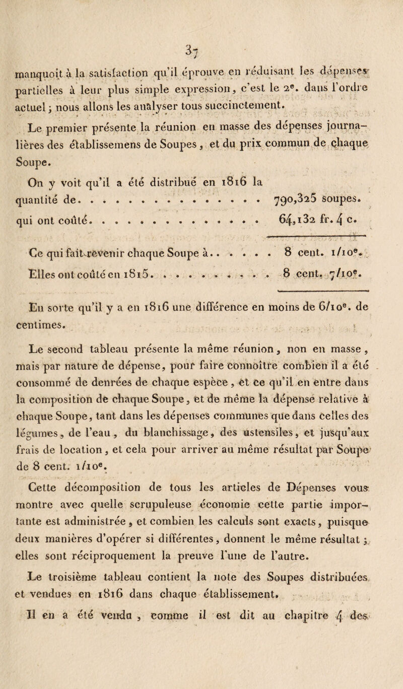 h manquoit à la satisfaction qu’il éprouve en réduisant les dépenses partielles à leur plus simple expression, c’est le 2e. dans l’ordre actuel; nous allons les au&lyser tous succinctement. Le premier présente la réunion en masse des dépenses journa¬ lières des établissemens de Soupes, et du prix commun de chaque Soupe. On y voit qu’il a été distribué en 1816 la quantité de. ............. » 790,825 soupes. qui ont coûté.. 64*182 fr. 4 c. Ce qui faitrevenir chaque Soupe à.8 cent. i/io®. Elles ont coûté en i8i5.. 8 cent. /10e. E11 sorte qu’il y a en 1816 une différence en moins de 6/10e. de centimes. , » Le second tableau présente la même réunion, non en masse , mais par nature de dépense, pour faire connoître combien il a été consommé de denrées de chaque espèce, et ce qu’il en entre dans la composition de chaque Soupe, et de même la dépense relative à chaque Soupe, tant dans les dépenses communes que dans Celles des légumes, de l’eau, du blanchissage, des ustensiles, et jusqu'aux frais de location, et cela pour arriver au même résultat par Soupe de 8 cent. i/io®. Cette décomposition de tous les articles de Dépenses vous* montre avec quelle scrupuleuse économie cette partie impor¬ tante est administrée, et combien les calculs sont exacts, puisque deux manières d’opérer si différentes, donnent le même résultat ; elles sont réciproquement la preuve l’une de l’autre. Le troisième tableau contient la note des Soupes distribuées et vendues en 1816 dans chaque établissement. Il en a été venda , comme il est dit au chapitre 4 de$