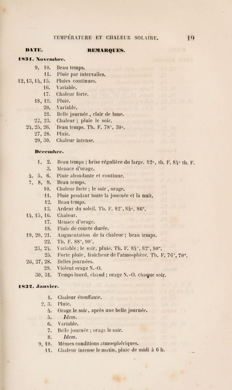 DATE. HITlUtQlKN 1831. Novembre. 9, 10. Beau temps. 11. Pluie par intervalles. 12,13,14,15. Pluies continues. 16. Variable. 17. Chaleur forte. 18, 19. Pluie. 20. A'ariable. 21. Belle journée , clair de lune. 22, 23. Chaleur; pluie le soir. 24,25, 26. Beau temps. Th. F. 78°, 30°, 27, 28. Pluie. 29, 30. Chaleur intense. Décembre. 1, 2. 3. 4, 5, 6. 7, 8, 9. 10. 11. 12. 13. 14, 15, 16. 17. 18. 19, 20, 21. 22. 23, 24. 25. 26, 27, 28. 29. 30, 31. Beau temps ; brise régulière du large. 82% tli. F. 84° th. F. Menace d’orage. Pluie abondante et continue. Beau temps. Chaleur forte ; le soir , orage. Pluie pendant toute la journée et la nuit. Beau temps. Ardeur du soleil. Tli. F. 82°, 84°, 86°. Chaleur. Menace d’orage. Pluie de courte durée. Augmentation de la chaleur; beau temps. Th. F. 88°, 90°. Variable; le soir, pluie. Th. F. 84’, 82% 80% Forte pluie, fraîcheur de l’atmosphère. Th. F. 76% 70°. Belles journées. Violent orage N.-O. Temps lourd, chaud ; orage N.-O. chaque soir. 1832. Janvier. 1. Chaleur étouffante. 2, 3. Pluie. 4. Orage le soir, après une belle journée. 5. ici cw. 6. Variable. 7. Belle journée ; orage le soir. 8. Idem. 9, 10. Mêmes conditions atmosphériques. 11. Chaleur intense le matin, pluie de midi à 6 h.