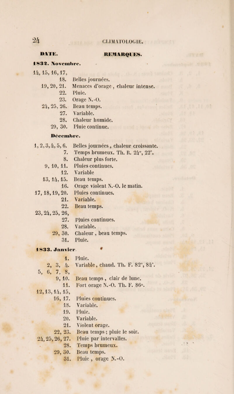 DATE. REMARQUES. 1832. Novembre. 1 4, 15, 16,17, 18. 19, 20, 21. 22. 23. 24, 25, 26. 27. 28. 29, 30. Belles journées. Menaces d’orage , chaleur intense. Pluie. Orage N.-O. Beau temps. Variable. Chaleur humide. Pluie continue. Décembre. 1,2,3,4, 5, 6. 7. 8. 9, 10, 11. 12. 13,14,15. 16. 17,18,19,20. 21. 22. 23,24,25, 26, 27. 28. 29, 30. 31. Belles journées , chaleur croissante. Temps brumeux. Th. R. 24”, 22°. Chaleur plus forte. Pluies continues. Variable Beau temps. Orage violent N.-O. le matin. Pluies continues. Variable. Beau temps. Pluies continues. Variable. Chaleur, beau temps. Pluie. fl833. Janvier. 1. Pluie. 2, 3, 4. Variable, chaud. Th. F. 82°, 84. 5, 6, 7, 8, 9, 10. Beau temps , clair de lune. 11. Fort orage N.-O. Th. F. 86°. 12,13,14,15, 16, 17. Pluies continues. 18. Variable. 19. Pluie. 20. Variable. 21. Violent orage. 22, 23. Beau temps ; pluie le soir. 24,25,26, 27. Pluie par intervalles. 28. Temps brumeux. 29, 30. Beau temps. 31. Pluie , orage N.-O.