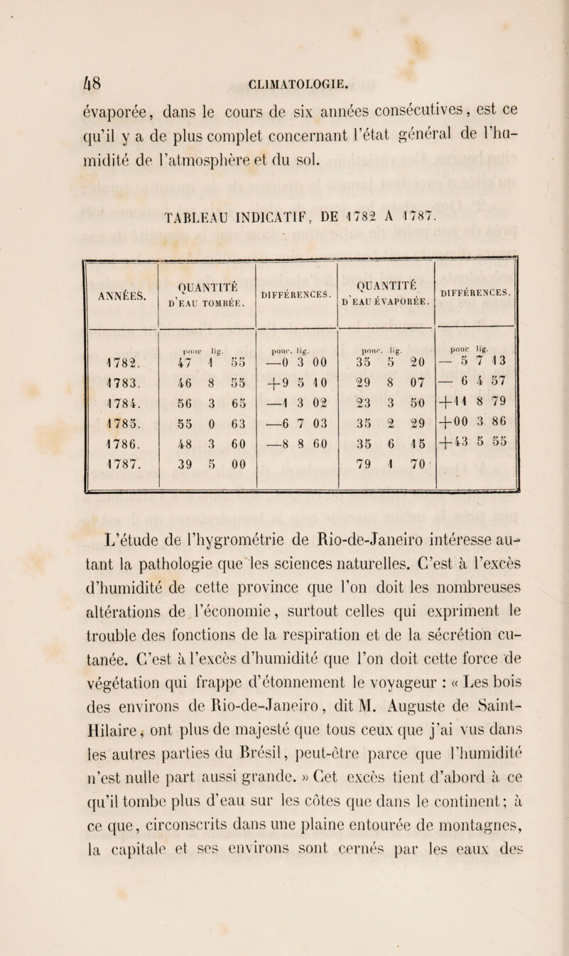 évaporée, dans le cours de six années consécutives, est ce qu’il y a de plus complet concernant l’état général de l’hu¬ midité de l’atmosphère et du sol. TABLEAU INDICATIF, DE 1782 A 1787. ANNÉES. QUANTITÉ d’eau tombée. DIFFÉRENCES. QUANTITÉ d’eau ÉVAPORÉE. DIFFÉRENCES. pn; IC lig. pour. l'S- pour. •>g- pouc >‘g- 1782. 47 4 55 —0 3 00 35 5 20 — 5 7 43 1783. 46 8 55 + 9 5 40 29 8 07 — 6 4 57 1784. 56 3 65 —4 3 02 23 3 50 + 44 8 79 1783. 53 0 63 —6 7 03 35 2 29 + 00 3 86 4786. 48 3 60 —8 8 60 35 6 45 + 43 5 55 4787. 39 5 00 79 4 70 L’étude de l’hygrométrie de Rio-de-Janeiro intéresse au¬ tant la pathologie que les sciences naturelles. C’est à l’excès d’humidité de cette province que l'on doit les nombreuses altérations de l’économie, surtout celles qui expriment le trouble des fonctions de la respiration et de la sécrétion cu¬ tanée. C’est à l’excès d’humidité que l’on doit cette force de végétation qui frappe d’étonnement le voyageur : « Les bois des environs de Rio-de-Janeiro, dit M. Auguste de Saint- Hilaire, ont plus de majesté que tous ceux que j’ai vus dans les autres parties du Brésil, peut-être parce que l’humidité n’est nulle part aussi grande. » Cet excès tient d’abord à ce qu’il tombe plus d’eau sur les côtes que dans le continent; à ce que, circonscrits dans une plaine entourée de montagnes, la capitale et ses environs sont cernés par les eaux des