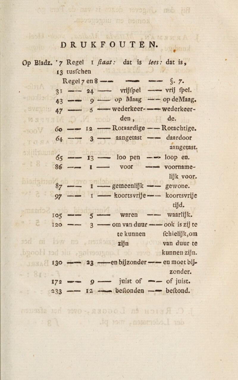 DRUKFOUTEN. « Op Bladz. ' 7 Regel i ftaat: dat is lees: dat is, 13 tusfchen Regel 7 en 8-“ *——» ——- §.7. 31 —— 24 —■ — vrijfpel — vrij fpeh 43 —— 9 — — op Maag -op deMaag, 47 — — 5 — -wederkeer-- ——■ wederkeer¬ den, de. 60 —— 12 — — Rotaardige -Rotachtige. 6\ — 3 — — aangetast —— daardoor aangetast. 65 -— 13 — — I00 pen • —» loop en. —— I — — voor —— voorname¬ lijk voor« V —— s — — gemeenlijk « —— gewone. 97 —- I — — koortsvrije -koortsvrije tijd. 105 — 5 — — waren -waarlijk. 120 -- 3 ~ — om van duur -ook is zij te te kunnen fchielijk5om zijn van duur te kunnen zijn. 130 — 33 — —en bijzonder —— en moet bij¬ zonder. 172 9 — ■— juist of —— of juist. 233 -— 12 — — beftonden ——> beftond.