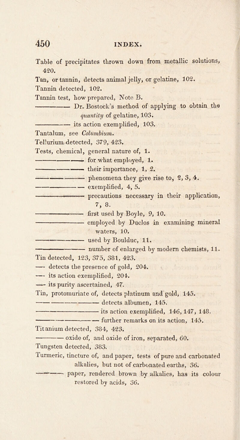 Table of precipitates thrown down from metallic solutions, 420. Tan, or tannin, detects animal jelly, or gelatine, 102. Tannin detected, 102. Tannin test, how prepared, Note B. Dr. Bostock’s method of applying to obtain the quantity of gelatine, 103. its action exemplified, 103. Tantalum, see Columbium. Tellurium detected, 379, 423. Tests, chemical, general nature of, 1. for what emph^yed, 1. their importance, 1, 2. phenomena they give rise to, 2, 3, 4. exemplified, 4, 5. precautions necessary in their application, 7, 8. first used by Boyle, 9, 10. employed by Duclos in examining mineral ' waters, 10. used by Boulduc, 11. ■■ — number of enlarged by modern chemists, 11. Tin detected, 123, 375, 381, 423. — detects the presence of gold, 204. — its action exemplified, 201. its purity ascertained, 47. Tin, protomuriate of, detects platinum and gold, 145. detects albumen, 145. its action exemplified, 146,147, 148. further remarks on its action, 145. Titanium detected, 384, 423. oxide of, and oxide of iron, separated, 60. Tungsten detected, 383. Turmeric, tincture of, and paper, tests of pure and carbonated alkalies, but not of carbonated earths, 36. paper, rendered brown by alkalies, has its colour restored by acids, 36.