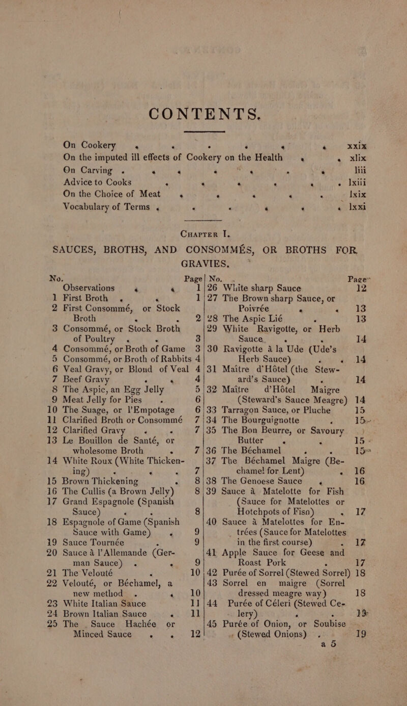 On Cookery . ‘ XXIX On the imputed ill effects of Cockery on ded Health : « xiix On Carving . ‘ ‘ ‘ ‘ A * li Advice to Cooks : . . . « Ixili On the Choice of Meat « e ry « . Ixix Vocabulary of Terms . « ‘ ‘ : « Ixxl CuaprTer I, SAUCES, BROTHS, AND CONSOMMES, OR BROTHS FOR GRAVIES. No. Page| No. . Page” Observations a ‘ 1|26 White sharp Sauce 12 1 First Broth . . 1|27 The Brown sharp Sauce, or 2 First Consommé, or Stock Poivrée : a Broth . 2|}28 The Aspic Lié “ 13 3 Consommé, or Stock Broth 29 White Ravyigotte, or Herb of Poultry . &lt; 3 Sauce 14 4 Consommé, or Broth of Game 3/30 Ravigotte 4 la ‘Ude (Ude’ s 5 Consommé, or Broth of Rabbits 4 Herb Sauce) : 14 6 Veal Gravy, or Blond of Veal 4/31 Maitre d'Hotel (the Stew- 7 Beef Gravy 4 ard’s Sauce) 14 8 The Aspic, an Egg Jelly 5|32 Maitre d’Hotel Maigre 9 Meat Jelly for Pies . 6 (Steward’s Sauce Meagre) 14 10 The Suage, or l’Empotage 6|33 Tarragon Sauce, or Pluche 15 11 Clarified Broth or Consommé 7/34 The Bourguignotte ? 1b: 12 Clarified Gravy .« 7|35 The Bon Beurre, or Savoury 13 Le Bouillon de Santé, or Butter . - 15 - wholesome Broth 7|\36 The Béchamel P lo 14 White Roux (White Thicken- 37 The Béchamel Maigre (Be- ing) &lt; 7 chame! for Lent) a) 36 15 Brown Thickening 8|38 The Genoese Sauce . 16 16 The Cullis (a Brown Jelly) 8|39 Sauce 4 Matelotte for Fish 17 Grand Espagnole (Spanish (Sauce for Matelottes or Sauce) 8 Hotchpots of Fisa) an ¥@ 18 Espagnole of Game (Spanish 40 Sauce 4 Matelottes for En- Sauce with Game). 9 trées (Sauce for Matelottes i9 Sauce Tournée 9 in the first course) a ae 20 Sauce a |’ Allemande (Ger- 41 Apple Sauce for Geese and man Sauce) . , 9 Roast Pork 17 21 The Velouté F 10 |42 Purée of Sorrel (Stewed Sorrel) 18 22 Velouté, or Béchamel, a 43 Sorrel en maigre (Sorrel new method . Pape dressed meagre way) 18 23 White Italian Sauce 11/44 Purée of Céleri ae ie Ce- 24 Brown Italian Sauce Pymnas &amp; lery) : 13 25 The ._ Sauce Hachée or 45 Purée of Chale, or Soubise Minced Sauce . «=: 12 - (Stewed Onions) . 19 aod