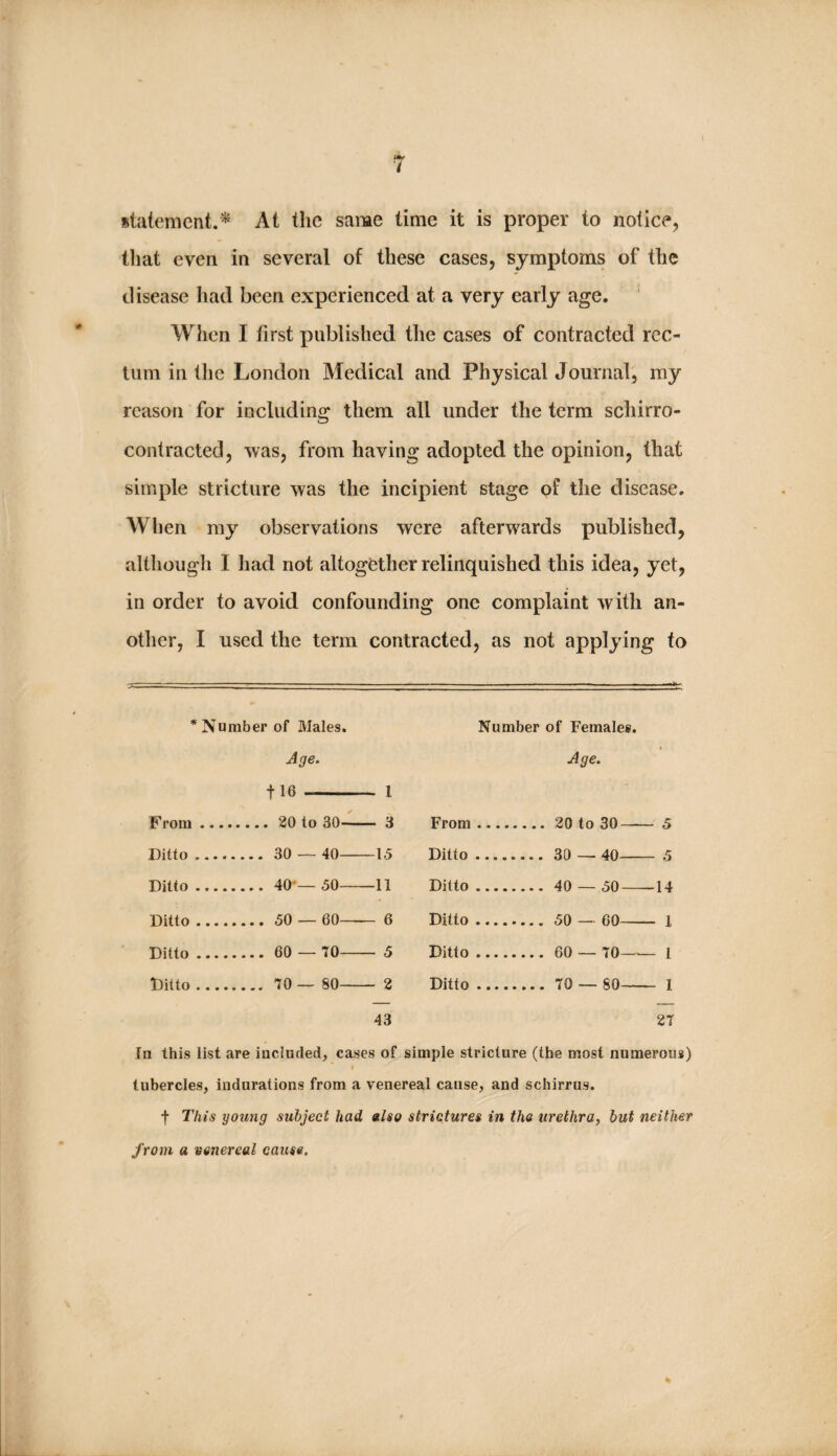 statement.^ At the same time it is proper to notice, tliat even in several of these cases, symptoms of the disease had been experienced at a very early age. When I first published the cases of contracted rec¬ tum in the London Medical and Physical Journal, my reason for including them all under the term schirro- contracted, was, from having adopted the opinion, that simple stricture was the incipient stage of the disease. When my observations were afterwards published, although I had not altogether relinquished this idea, yet, in order to avoid confounding one complaint with an- otlier, I used the term contracted , as not applying to . !■ ^ii - St 'Number of Males. Number of Females. Age. Age. » 116 1 From - 3 From 5 Ditto 15 Ditto 5 Ditto 11 Ditto .40 — 50 14 Ditto . 50 60 6 Ditto 1 Ditto .60 TO 5 Ditto . 60 — 70— 1 Ditto . 70 80 2 Ditto 1 43 27 fn this list are included, cases of simple stricture (the most numerous) I tubercles, indurations from a venereal cause, and schirrus. t This young subject had also strictures in the urethra, but neither from a venereal cause.