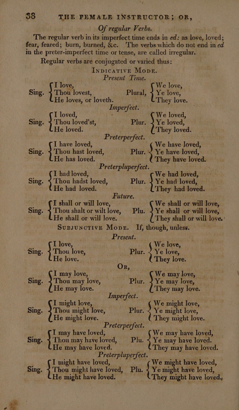 Of regular Verbs. The regular verb in its imperfect time ends in ed: as love, loved; fear, feared; burn, burned, &c. ‘The verbs which do not end in ed in the preter-imperfect time or tense, are called irregular. Regular verbs are conjugated or varied thus: InpicativE Monk. Present Time. T love, | We love, Sing. } Thee lovest, Plural, }¥e love, He loves, or loveth. They love. ( Slinperfeet”” > 7 I loved, . We loved, Sing. 1 hou loved’st, Plur. 2 Ye loved, He loved. They loved. Preterperfect. — ; I have loved, We have loved, Sing. } Thou hast loved, . Plur. } Ye have loved, He has loved. They have loved. Preterpluperfect. I had loved, We had loved, Sing. ; ‘Thou hadst loved, Plur. }¥e had loved, He had loved. They had loved. Puteire.. shall or will love, © We shall or will love, Sing. } thou shalt or wiltlove, Pl Ye shall or will love, He shall or will love. They shall or will love.’ SUBJUNCTIVE Mone. If, though, unless. ) Present. I love, Lae love, ‘Sing. } Thon love, Plur. < Ye love, He love. UThey love. Or, I may love, ; “We may love, Sing. 2 Thou may love, Plur. 2 Ye may love, _ He may love. | They may love. Imperfect. | I might love, We might love, Sing. 2 Thou might love, Plur. ys might love, ) He might love. They might love. Wes (1 may have loved, We may have loved, Sing. ies may have loved, Pu. 4Ye inay have loved. He may have loved. They we have loved. Preterpluperfect. ! T might have loved, We ta have loved, Sing, } thot might have loved, Plu. {xe might have loved, He might have loved. They might have lovedy