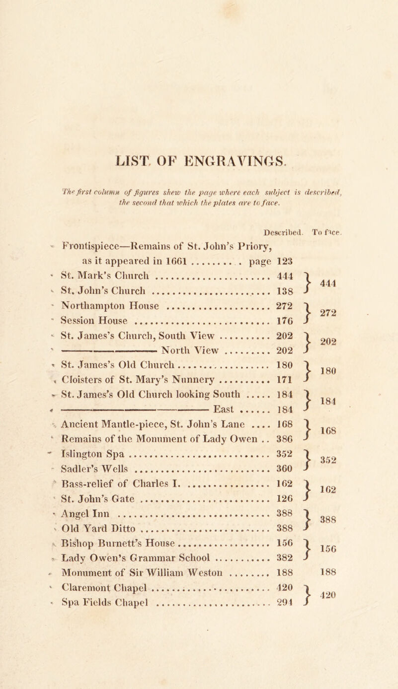 LIST OF ENGRAVINGS. Th“ first column of figures shew the page where each subject is described, the second that which the plates are to face. Described. Toffee. Frontispiece—Remains of St. John’s Priory, as it appeared in 1661 . page St. Mark’s Church St. John’s Church Northampton House Session House St. James’s Church, South View — —_— North View St. James’s Old Church Cloisters of St. Mary’s Nunnery St. James’s Old Church looking South — East Ancient Mantle-piece, St. John’s Lane .... Remains of the Monument of Lady Owen .. Islington Spa Sadler’s Wells Bass-relief of Charles I St. John’s Gate Angel Inn Old Yard Ditto Bishop Burnett’s House Lady Owen’s Grammar School Monument of Sir William Weston Claremont Chapel Spa Fields Chapel 123 444 ' 138 J f- 444 272 ' 176 J j- 272 202 ' 202 J J- 202 180 ' 171 J J- 180 184 1 184 J [• 184 1G8 i 386 J }* 1G8 352 1 360 J j- 352 162 ] 126 J [» 102 388 1 388 J J- 388 156 ] 382 J j- 156 188 188 420 ] 291 J 420