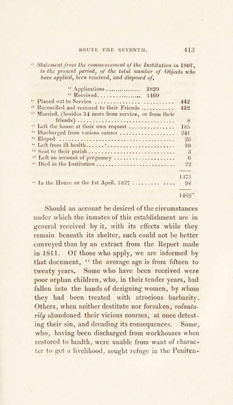*v Statement from the commencement of the Institution in 1807 , to the present period, of the total number of Objects who have applied, been received, and disposed of. “ Applications 3829 “ Received 1469 “ Placed out to Service 442 lt Reconciled and restored to their Friends 432 “ Married, (besides 34 more from service, or from their friends) 8 “ Left the house at their own request 185 “ Discharged from various causes 241 u Eloped 26 “ Left from ill health • 10 “ Sent to their parish . 3 Left on account of pregnancy 6 “ Died in the Institution „ 22 1375 “ In the House on the 1st April, 1827 94 1469” Should an account be desired of the circumstances under which the inmates of this establishment are in general received by it, with its effects while they remain beneath its shelter, such could not be better conveyed than by an extract from the Report made in 1811. Of those who apply, we are informed by that document, “ the average age is from fifteen to twenty years. Some who have been received were poor orphan children, who, in their tender years, had fallen into the hands of designing women, by whom they had been treated with atrocious barbarity. Others, when neither destitute nor forsaken, volunta- rily abandoned their vicious courses, at once detest- ing their sin, and dreading its consequences. Some, who, having been discharged from workhouses when restored to health, were unable from want of charac- ter to get a livelihood, sought refuge in the Peniten-