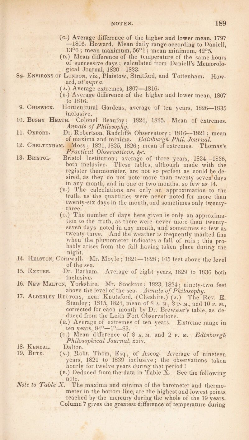 (c.) Average difference of the higher and lower mean, 1797 —1806. Howard. Mean daily range according to Daniell, 13°6 ; mean maximum, 56° 1; mean minimum, 42°5. (d.) Mean difference of the temperature of the same hours of successive days; calculated from Daniell’s Meteorolo- gical Journal, 1820—1823. 8a. Environs of London, viz., Piaistow, Stratford, and Tottenham. How- ard, nt .supra. (a.) Average extremes, 1807—1816. (b.) Average difference of the higher and lower mean, 1807 to 1816. 9. Chiswick. Horticultural Gardens, average of ten years, 1826—-1835 inclusive. 10. Bushy Heath. Colonel Beaufoy; 1824, 1825. Mean of extremes. Annals of Philosophy. 11. Oxford. Dr. Robertson, Radcliffe Observatory; 1816-—1821; mean of maxima and minima. Edinburgh Phil. Journal. 12. Cheltenham. Moss; 1821,1825, 1826; mean of extremes. Thomas’s Practical Observations, fyc. 13. Bristol. Bristol Institution; average of three years, 1834—1836, both inclusive. These tables, although made with the register thermometer, are not so perfect as could be de- sired, as they do not note more than twenty-seven days in any month, and in one or two months, so few as 14. (b.) The calculations are only an approximation to the truth, as the quantities were never noted for more than twenty-six days in the month, and sometimes only twenty- three. (c.) The number of days here given is only an approxima- tion to the truth, as there were never more than twenty- seven days noted in any month, and sometimes so few as twenty-three. And the weather is frequently marked fine when the pluviometer indicates a fall of rain ; this pro- bably arises from the fall having taken place during the night. 14. Helston, Cornwall. Mr. Moyle ; 1821—1828 ; 105 feet above the level of the sea. 15. Exeter. Dr. Barham. Average of eight years, 1829 to 1836 both inclusive. 16. New Malton, Yorkshire. Mr. Stockton; 1823, 1824; ninety-two feet above the level of the sea. Annals of Philosophy. 17. Alderley Rectory, near Knutsford, (Cheshire.) (a.) The Rev. E. Stanley; 1815, 1824, mean of 8 a. m., 2 p. m., and 10 p. m., corrected for each month by Dr. Brewster’s table, as de- duced from the Leith Fort Observations. (b.) Average of extremes of ten years. Extreme range in ten years, 84°—1°—83. (c.) Mean difference of 8 a. m. and 2 p. m. Edinburgh Philosophical Journal, xxiv. 18. Kendal. Dalton. 19. Bute. (a.) Robt. Thom, Esq., of Ascog. Average of nineteen years, 1821 to 1839 inclusive; the observations taken hourly for twelve years during that period ! (b.) Deduced from the data in Table X. See the following note. Note to Table X. The maxima and minima of the barometer and thermo- meter in the bottom line, are the highest and lowest points reached by the mercury during the whole of the 19 years. Column 7 gives the greatest difference of temperature during