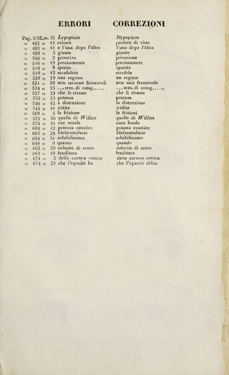 ERRORI CORREZIONI Pag. 478Lm. 32 Lypopium JJypopium cc 482 « 15 evitare perdere di vista et 482 cc 41 e l'una dopo l’altra l’una dopo l’altra cc 489 cc 5 giunta giunto (C 500 « 2 privativa privazione (C 516 cc 19 precisamela precisamente cc 519 cc 8 epilite epatite » 519 cc 12 sciofolosa scrofole cc 520 cc 39 una regime un regime cc 521 cc 28 non saranno favorevoli non sarà favorevole cc 524 cc 25 ... sem. di catag. .. „ sem. di cotog.. cc 527 cc 23 che le riveste che li riveste cc 533 cc 23 potenza potenze cc 536 cc 42 a distruzione la distruzione ce 543 cc 31 iritite indite cc 569 cc 5 la frizione le frizioni cc 573 cc 36 quella di Willan quelle di Willan cc 575 cc 31 cur aocale cura locale cc 604 cc 12 potenza caustica potassa caustica cc 605 cc 28 blefaroltolmie blefaroltalmie cc 634 te 31 solubilissima solubilissimo cc 649 cc 9 quanto quando cc 662 cc 29 colorito di scuro colorita di scuro cc 663 cc 19 fonditura fenditura cc 674 cc 2 della cornea conica delta cornea conica cc 674 te 23 che l’opacità ha die l’opacità abbia