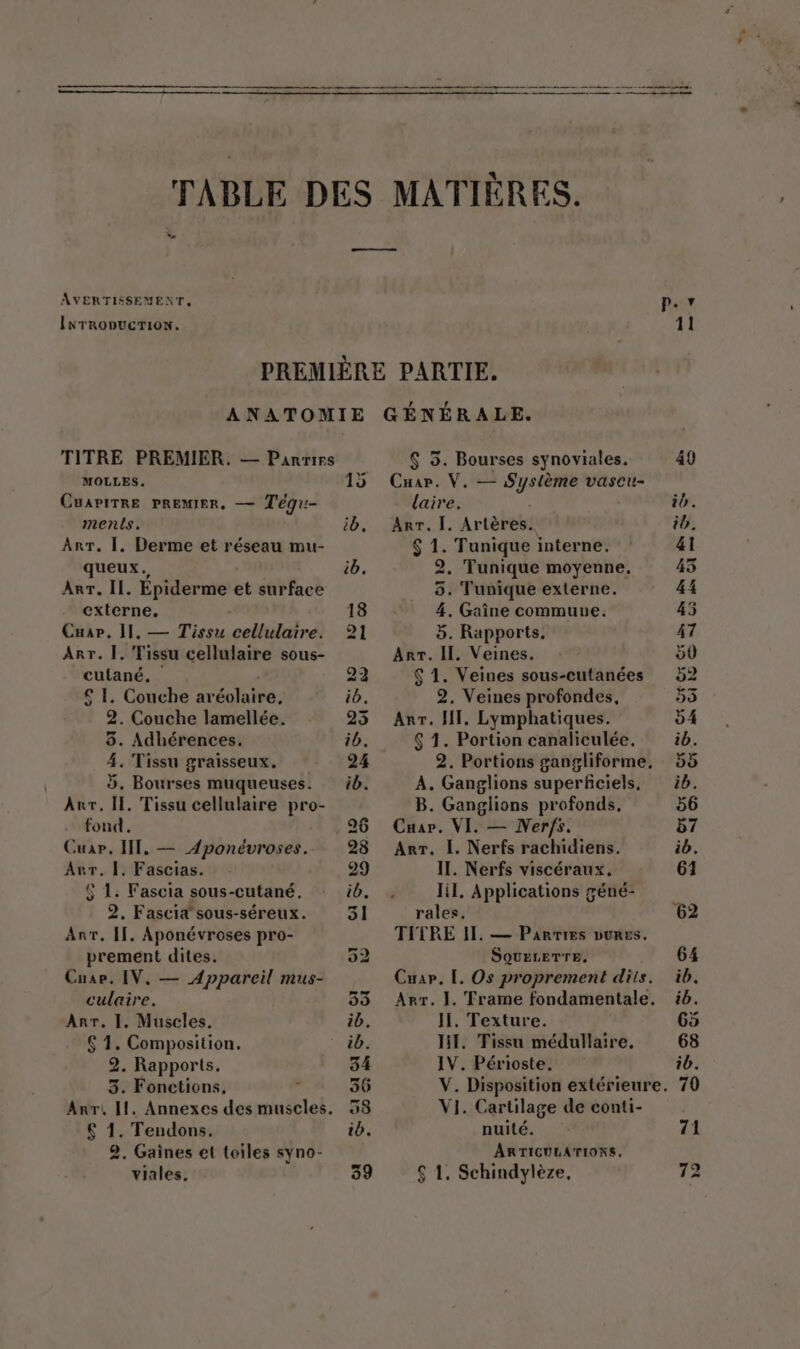 Le AVERTISSEMENT, ANATOMIE TITRE PREMIER. — Panries MOLLES. 15 CuapiTRe PREMIER, — Téqu- ments. ib. Arr. |. Derme et réseau mu- queux. ib. Arr. IL. Épiderme et surface externe. 18 Cuar, 11, — Tissu chi rÀ 21 Arr. I. Tissu cellulaire sous- cutané, 22 $ I. Couche ar Aie: ib. 2. Couche lamellée. 23 3. Adhérences. id. 4. Tissu graisseux. 24 5. Bourses muqueuses. 6. Anr. IE. Tissu cellulaire pro- fond. 96 Cuar, HIT, — 4ponévroses. 23 Arr. 1. Fascias. 29 $ 1: Fascia sous-cutané. ib. 2, Fascid sous-séreux. 51 Anr. Il, Aponévroses pro- prement dites. 52 Cuar. IV, — Appareil mus- culaire. 33 Anr. 1. Muscles. ib. $ 1. Composition. ib. 2. Rapports. 34 3. Fonctions, « 36 Anr, Il. Annexes des muscles. 38 6 1. Tendons. ib. 2. Gaines et toiles syno- viales. 39 $ 5. Bourses synoviales. Cuap. V. — Système vascu- laire. Arr. I. Artères. $ 1. Tunique interne. Tunique moyenne. Tunique externe. 4. Gaîne commuue. 5. Rapports. Arr. II. Veines. $ 1. Veines sous-cutanées 2. Veines profondes, Arr. HI. Lymphatiques. $ 1. Portion canaliculée. 2, Portions gangliforme, À. Ganglions superficiels, B. Ganglions profonds, Cuar. VI. — Nerfs. Arr. I. Nerfs rachidiens. II. Nerfs viscéraux, lil, Applications géné- rales, TITRE I. — Parries vues. SQUELETrE. Cuar, [. Os proprement diis. Arr. 1. Trame fondamentale. HI. Texture. HT. Tissu médullaire, IV. Périoste. V. Disposition extérieure. VI. Cartilage de conti- nuilé. ARTICULATIONS. $ 1. Schindylèze, O1 29 per