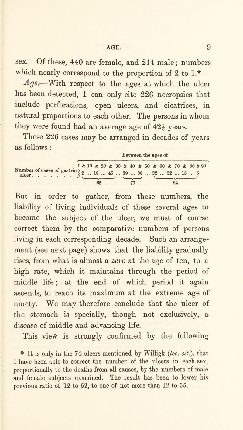 sex. Of these, 440 are female, and 214 male; numbers which nearly correspond to the proportion of 2 to 1.* 'Age-—With respect to the ages at which the ulcer has been detected, I can only cite 226 necropsies that include perforations, open ulcers, and cicatrices, in natural proportions to each other. The persons in whom they were found had an average age of 42J years. These 226 cases may be arranged in decades of years as follows: Between the ages of 0 & 10 & 20 & 30 & 40 & 50 & 60 & 70 & 80 & 90 omberofca.es of gastric|2 18 ^ 39 38 32^ 32 ... 15 ... 5 —V-- V-' --V-' 65 77 84 But in order to gather, from these numbers, the liability of living individuals of these several ages to become the subject of the ulcer, we must of course correct them by the comparative numbers of persons living in each corresponding decade. Such an arrange¬ ment (see next page) shows that the liability gradually rises, from what is almost a zero at the age of ten, to a high rate, which it maintains through the period of middle life; at the end of which period it again ascends, to reach its maximum at the extreme age of ninety. We may therefore conclude that the ulcer of the stomach is specially, though not exclusively, a disease of middle and advancing life. This vie\V is strongly confirmed by the following * It is only in the 74 ulcers mentioned by Willigk (loc. cit.), that I have been able to correct the number of the ulcers in each sex, proportionally to the deaths from all causes, by the numbers of male and female subjects examined. The result has been to lower his previous ratio of 12 to 62, to one of not more than 12 to 55.