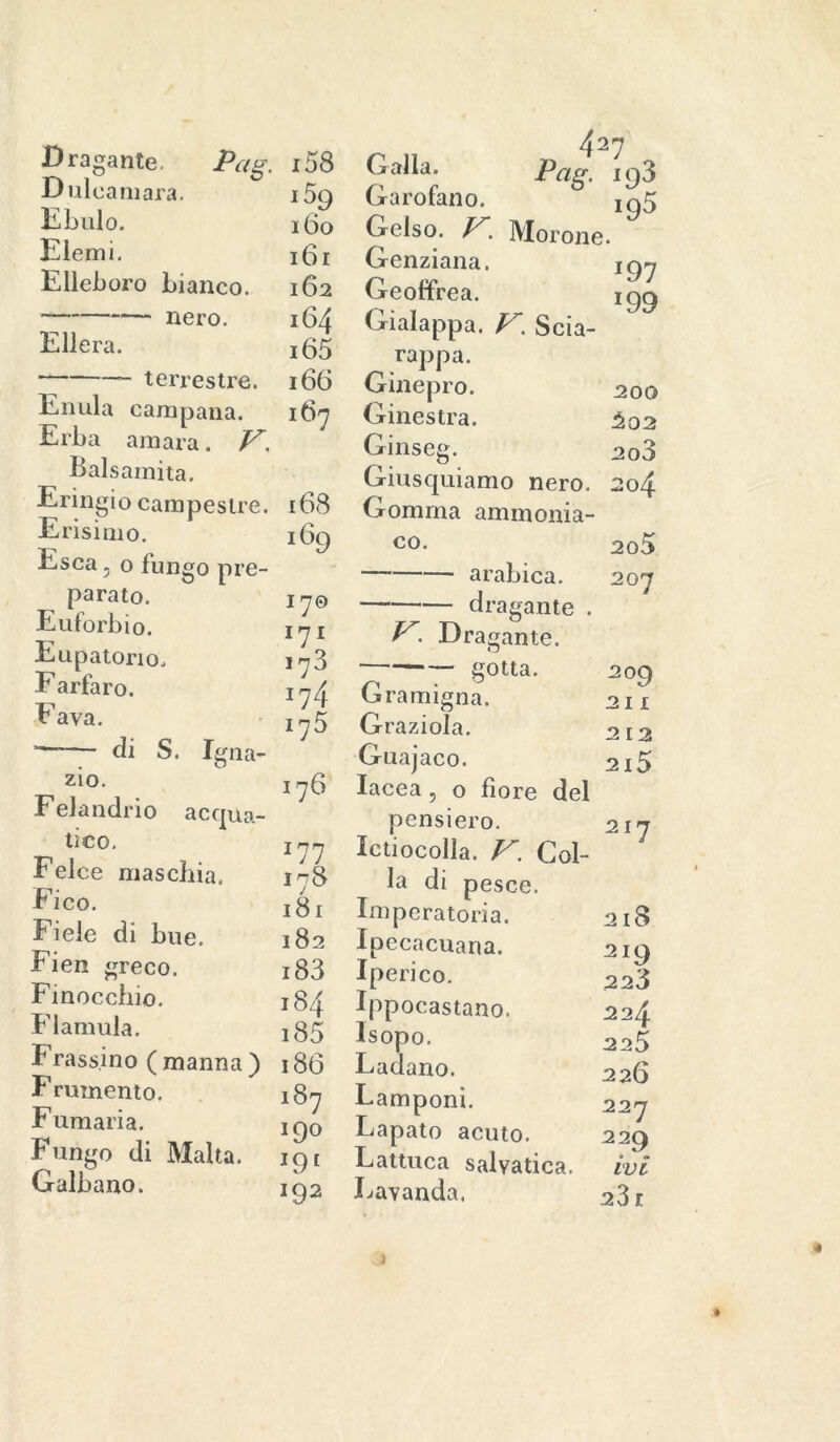 Dragante. Pag. Dulcamara. Ebulo. Elemi. Elleboro bianco. nero. Ellera. terrestre. Enula campana. Erba amara. V. Balsamita. Eringio campestre. Erisimo. Esca, o fungo pre- parato. Euforbio. Eupatorio. Farfaro. Fava. * rii S. Igna- zio. Felandrio acqua- tico. Felce maschia. Fico. Fiele di bue. Fien greco. Finocchio. Flamula. Frassino (manna) Frumento. Fumaria. Fungo di Malta. Galbano. i58 i5g 160 161 162 164 165 166 167 4 27 Galla. Pap. iq3 Garofano. Gelso. VMorone. Genziana. Geoffrea. Gialappa. V. Scia- rappa. Ginepro. Ginestra. Ginseg. Giusquiamo nero. 168 Gomma am moni a- 169 co. arabica. 170 dragante . I7I ^• Dragante. 173 gotta. ii4 Gramigna. 175 Graziola. Guajaco. 176 Iacea, 0 fiore del pensiero. 177 Ictiocolla. V. Col- *7» la di pesce. l8l Imperatoria. 182 Ipecacuana. i83 Iperico. 184 Ippocastano. i85 lsopo. 186 Ladano. 187 Lamponi. 190 Lapato acuto. J9< Lattuca salvatica. 192 Lavanda. *97 l99 2 00 $02 203 204 205 207 209 21 I 212 2l5 2I7 218 219 22Ò 224 225 226 227 229 ivi 23 r
