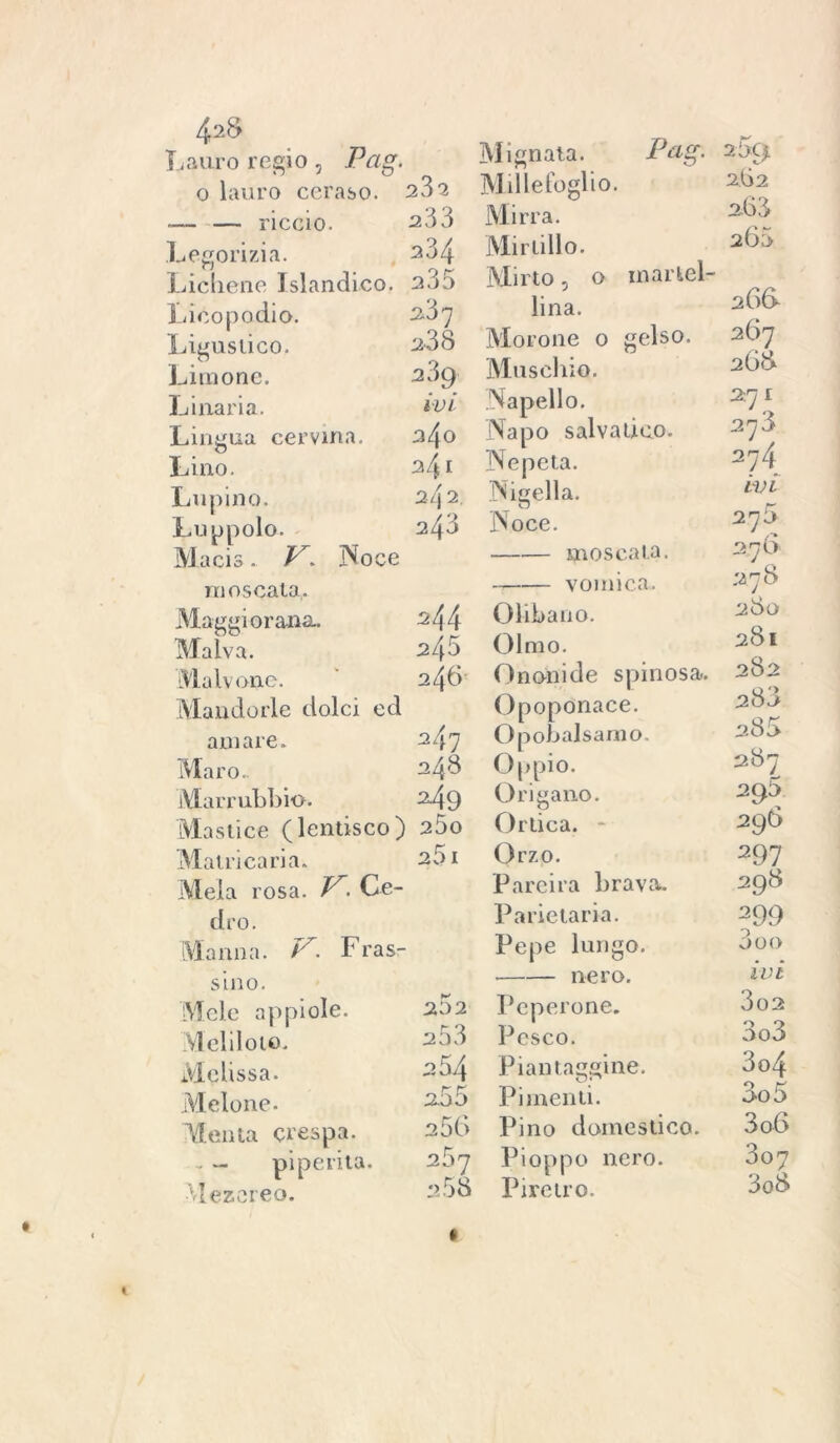4^ Lauro regio, Pag. o lauro ceraso. — — riccio. Legorizia. Lichene Islandico. Licopodio. Ligustico. Limone. Li nari a. Lingua cervina. Lino. Lupino. Luppolo. M acis .. V. Noce moscata,. Maggiorana. Malva. Malvone. Mandorle dolci ed amare. Maro.. Marruhbio. Mastice (lentisco) Mal ri cari a. Mela rosa. V. Ce- dro. Manna. V. Fras- sino. Mele appiole. Meliloto. Melissa. Melone. Menta crespa. . — piperita. Mezereo. Mignata. Pag- 282 Millefoglio. 233 Mirra. 234 Mirtillo. 235 Mirto , 0 in a ilei- 237 lina. 288 Morone 0 gelso. 23o Muschio. ivi Napello. 240 Napo salvalico. 241 Nepeta. 24 2. Nigella. 243 Noce. moscata. vomica. 244 Olibano. 245 Olmo. 246 Ononide spinosa. Opoponace. 247 Opobalsamo. 248 Oppio. 249 Origano. ) 2Ò0 Ortica. - 25 1 Orzo. Farcirà brava. Parietaria. Pepe lungo. nero. 202 Peperone. 253 Pesco. 254 Piantaggine. 255 Pimenti. 256 Pino domestico. 25 7 Pioppo nero. 2 5 8 Piretro. 2 263 260 266- 267 268 27 I 273 274 ivi 275 276 278 280 281 282 283 283 287 295 206 297 298 299 300 ivi 302 303 304 305 306 307 308 1