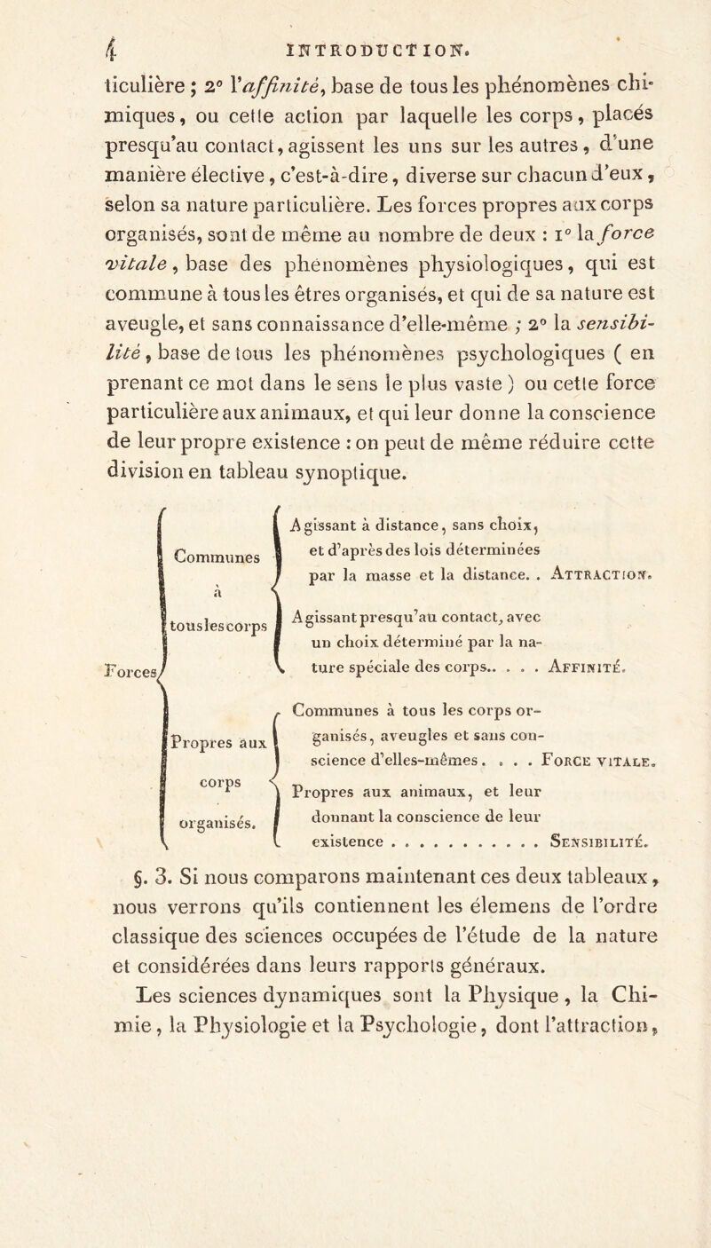 ticulière ; 2° Y affinité, base de tous les phénomènes chi- miques, ou cetle action par laquelle les corps, placés presqu’au contact,agissent les uns sur les autres, d'une manière élective, c’est-à-dire, diverse sur chacun d’eux, selon sa nature particulière. Les forces propres aux corps organisés, sont de même au nombre de deux : i° la force 'vitale, base des phénomènes physiologiques, qui est commune à tous les êtres organisés, et qui de sa nature est aveugle, et sans connaissance d’elle-même ; 2° la sensibi- lité , base de tous les phénomènes psychologiques ( en prenant ce mot dans le sens le plus vasie ) ou cetle force particulière aux animaux, et qui leur donne la conscience de leur propre existence : on peut de même réduire cette division en tableau synoptique. Communes 'tous les corps Forces; Propres aux corps organisés. Agissant à distance, sans choix, et d’après des lois déterminées par la masse et la distance. . Attraction. Agissantpresqu’aü contact, avec un choix déterminé par la na- ture spéciale des corps.. . . . Affinité. Communes à tous les corps or- ganisés, aveugles et sans con- science d’elles-mêmes. . . . Force vitale. Propres aux animaux, et leur donnant la conscience de leur existence Sensibilité. §. 3. Si nous comparons maintenant ces deux tableaux, nous verrons qu’ils contiennent les élemens de l’ordre classique des sciences occupées de l’étude de la nature et considérées dans leurs rapports généraux. Les sciences dynamiques sont la Physique , la Chi- mie , la Physiologie et la Psychologie, dont l’attraction,