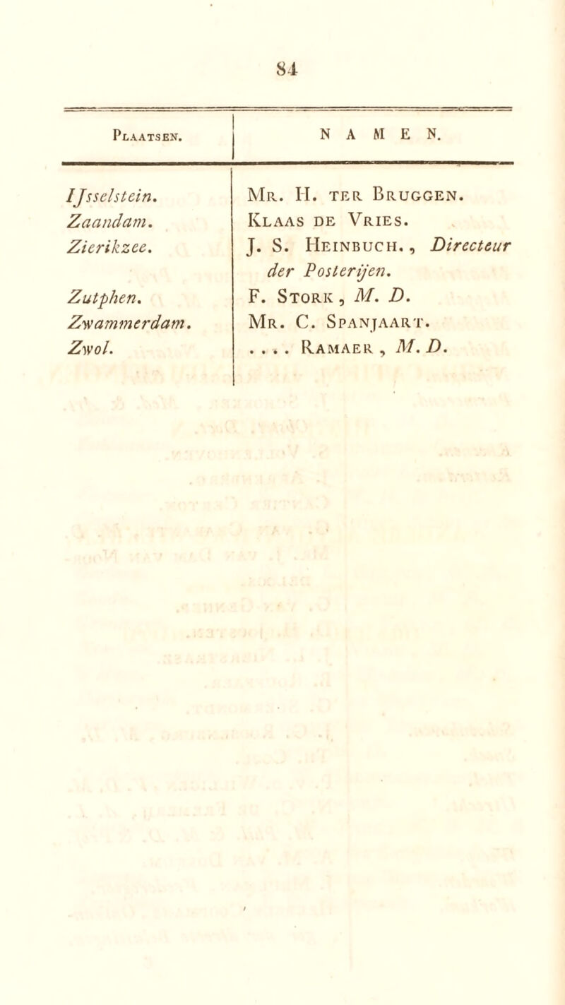 Plaatsen. NAMEN. IJsselstein. Zaandam. Zierikzee. Mr. II. ter Bruggen. Klaas de Vries. J. S. Heinbuch. , Directeur der Posterijen. Zutphen. Zwammerdam. Zwol. F. Stork , M. D. Mr. C. Spanjaart. .... Ramaer , M. D.