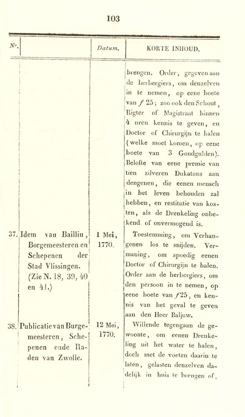 Ibrengen. Order, gegeven aan de herbergiers, om denzclven |. 0 ’ iin te nemen, op eene boeie van f 25 ; zoo ook den Schout Rigter of Magistraat binnen j4 uren kennis te geven, en Doctor of Chirurgijn te halen I (welke moet komen, op eene boete van 3 Goudgulden). Belofte van eene premie van | tien zilveren Dukatons aan i dengenen, die eenen meuscli j in het leven behouden zal ihebben, en restitutie van kos¬ ten, als de Drenkeling onbe¬ kend of onvermogend is. O / . Idem van Bailliti, Borgemeesteren en Schepenen der Stad Vlissingen. (ZieN. 18, 30, 40' en 41.) 38. Publicatie van Burge- meesteren, Sche¬ penen endc Ba¬ den van Zwolle. I t 1 Mei, 1770. 12 Mei, 1770. Toestemming, om Verhan- :genen los te snijden. Ver- jmaning, om spoedig eenen 'Doctor of Chirurgijn te halen. Order aan de herbergiers, om den persoon in te nemen, op eene boete van ƒ25, en ken¬ nis van het geval te geven aan den Heer Baljuw. Willende tegengaan de ge¬ woonte , om eenen Drenke¬ ling uit hel water te halen, doch met de voeten daarin te laten , gelasten denzclven da- dclijk ui huis le brengen of, I