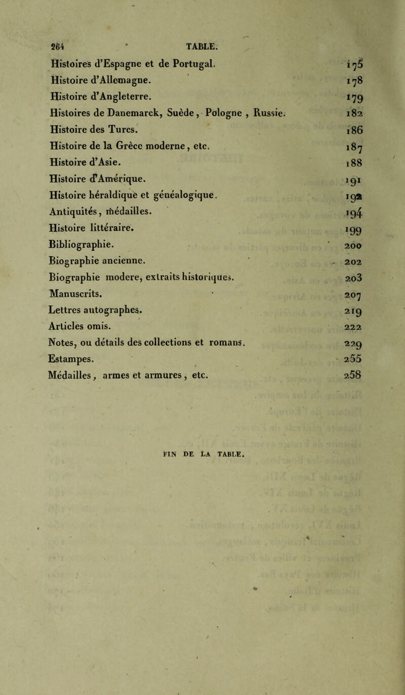 Histoires d’Espagne et de Portugal. 17g Histoire d’Allemagne. 178 Histoire d’Angleterre. *79 Histoires de Danemarck, Suède, Pologne , Russie. 182 Histoire des Turcs. 186 Histoire de la Grèce moderne, etc. 187 Histoire d’Asie. 188 Histoire d’Amérique. *9* Histoire héraldique et généalogique. 19a Antiquités, rtiédailles. *94 Histoire littéraire. •99 Bibliographie. 200 Biographie ancienne. - 202 Biographie modéré, extraits historiques. 203 Manuscrits. 207 Lettres autographes. 219 Articles omis. 222 Notes, ou détails des collections et romans. 229 Estampes. 255 Médailles, armes et armures, etc. 258 FIN DE LA TABLE.