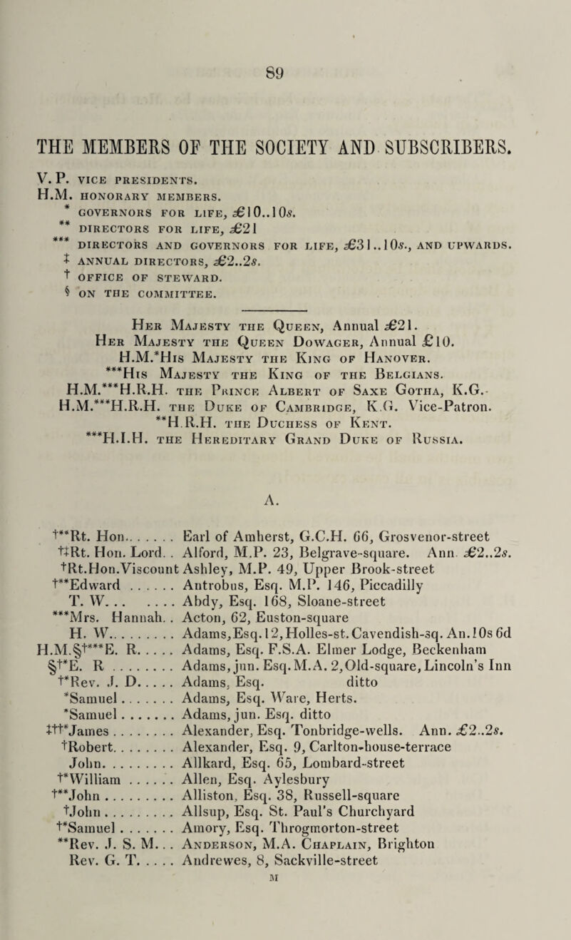 THE MEMBERS OF THE SOCIETY AND SUBSCRIBERS. V. P. VICE PRESIDENTS. H.M. HONORARY MEMBERS. * GOVERNORS FOR LIFE, 1 0.. 1 05. ** DIRECTORS FOR LIFE, 3621 *** DIRECTORS AND GOVERNORS FOR LIFE, 363 1 .. 105., AND UPWARDS. + ANNUAL DIRECTORS, 362..25. t OFFICE OF STEWARD. § ON THE COMMITTEE. Her Ma.testy the Queen, Annual 3621. Her Majesty the Queen Dowager, Annual £ 10. H.M.*His Majesty the King of Hanover. ***His Majesty the King of the Belgians. H m/^'^H.R.H. the Prince Albert of Saxe Gotha, K.G.- H m.***h.R.H. the Duke of Cambridge, K G. Vice-Patron. **H.R.H. the Duchess of Kent. ***H.I.H. THE Hereditary Grand Duke of Russia. A. ■i**Rt. Hon. Earl of Amherst, G.C.H. 66, Grosvenor-street t+Rt. Hon. Lord. . Alford, M.P. 23, Belgrave-square. Ann £2..2s. tRt.Hon.Viscount Ashley, M.P. 49, Upper Brook-street t**Edward.Antrobus, Esq. M.P. 146, Piccadilly T. W.Abdy, Esq. 168, Sloane-street ***Mrs. Hannah. . Acton, 62, Euston-square H. W.Adams,Esq. 12,Holles-st.Cavendish-3q. An.lOs 6d H.M.§t***E. R.Adams, Esq. F.S.A. Elmer Lodge, Beckenham §t*E. R.Adams, jun. Esq.M.A. 2,01d-square, Lincoln’s Inn t*Rev. .1. D.Adams, Esq. ditto '’'Samuel.Adams, Esq. Ware, Herts. ’Samuel.Adams, jun. Esq. ditto +tt*James.Alexander, Esq. Tonbridge-vvells. Ann. .£2..25, tRobert.Alexander, Esq. 9, Carlton-house-terrace John.Allkard, Esq. 65, Lombard-street t’William.Allen, Esq. Aylesbury t^John.Alliston, Esq. 38, Russell-square t.John.Allsup, Esq. St. Paul’s Churchyard t’Sainuel.Amory, Esq. Throgmorton-street ’’Rev. .1. S. M.. . Anderson, M.A. Chaplain, Brighton Rev. G. T.Andrewes, 8, Sackville-street IM