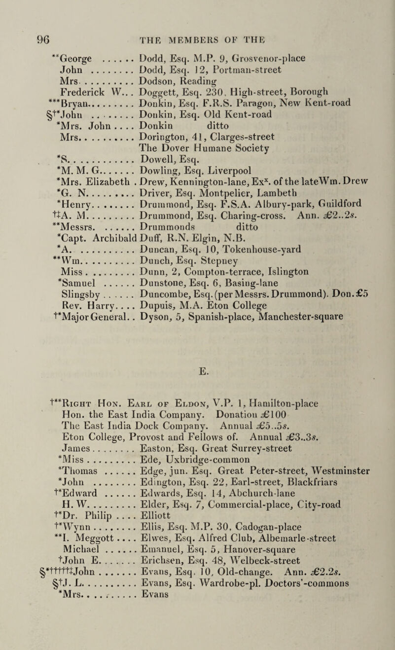 **George .Dodd, Esq. M.P. 9, Grosvenor-place John .Dodd, Esq. J 2, Portmaii-street Mrs.Dodson, Reading Frederick W... Doggett, Esq. 230, High-street, Borough ***Bryau..Donkin, Esq. F.R.S. Paragon, New Kent-road §''*John .Donkin, Esq. Old Kent-road *Mrs. John .... Donkin ditto Mrs.Dorington, 41, Clarges-street The Dover Humane Society *8.Dowell, Esq. *M. M. G.Dowling, Esq. Liverpool *Mrs. Elizabeth .Drew, Kennington-lane, Ex^. of the lateWm. Drew *G. N.Driver, Esq. Montpelier, Lambeth *Henry.Drummond, Esq. F.S.A. Albury-park, Guildford t+A. M.Drummond, Esq. Charing-cross. Ann. £2..2s. **Messrs.Drummonds ditto *Capt. Archibald Dulf, R.N. Elgin, N.B. *A.Duncan, Esq. 10, Tokenhouse-yard **Wm.Dunch, Esq. Stepney Miss.Dunn, 2, Compton-terrace, Islington ^Samuel .Dunstone, Esq. 6, Basing-lane Slingsby.Duncombe,Esq.(perMessrs.Drummond). Don.£5 Rev. Harry.. .. Dupuis, M.A. Eton College t*MajorGeneral.. Dyson, 5, Spanish-place, Manchester-square E. t**RiGHT Hon. Earl of Eldon, V.P. 1, Hamilton-place Hon. the East India Company. Donation ^SlOO The East India Dock Company. Annual £5..5s. Eton College, Provost and Fellows of. Annual £3..3s. James.Easton, Esq. Great Surrey-street iss.Ede, Uxbridge-common ^Thomas .Edge, jun. Esq. Great Peter-street, Westminster *John .Edington, Esq. 22, Earl-street, Blackfriars t^Edward .Edwards, Esq. 14, Abchurch-lane H. W.Elder, Esq. 7, Commercial-place, City-road t*Dr. Philip_Elliott t*Wynn.Ellis, Esq. M.P. 30, Cadogan-place Meggott.... Elwes, Esq. Alfred Club, Albemarle-street Michael.Emanuel, Esq. 5, Hanover-square tJohn E.Erichsen, Esq. 48, AVelbeck-street §*ttttt+John.Evans, Esq. 10, Old-change. Ann. £2.2s. §t.L L.Evans, Esq. Wardrobe-pl. Doctors’-commons *Mrs.. .. .'.Evans