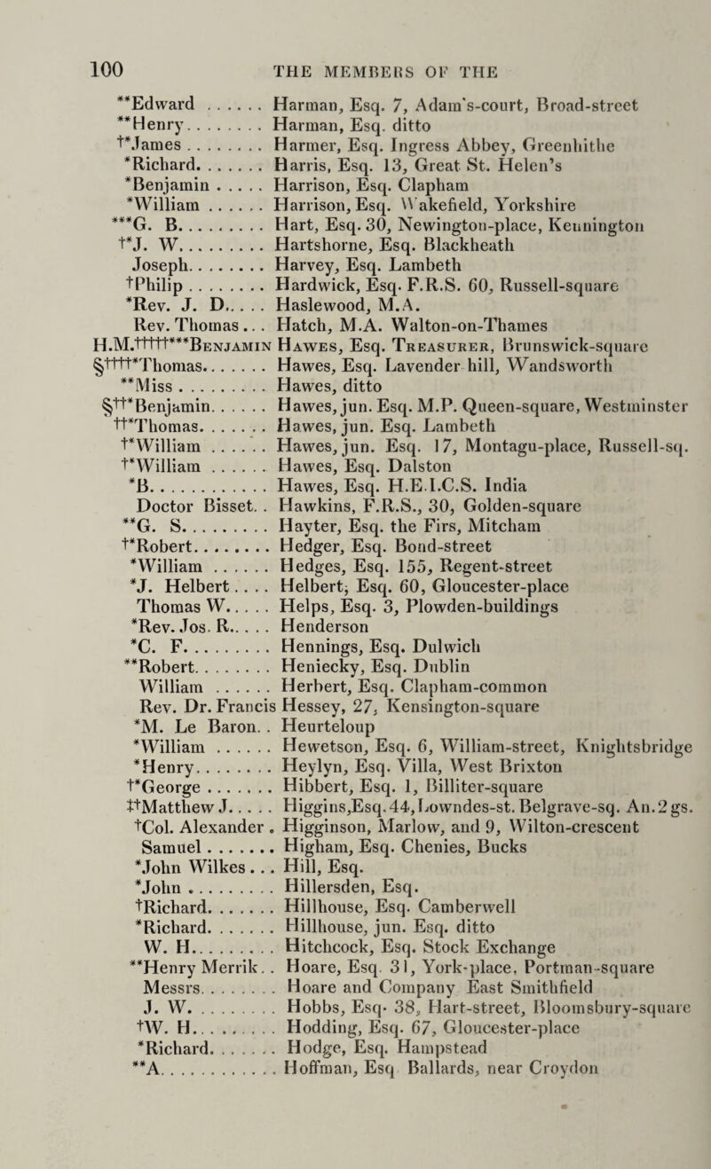 **Edward .Harman, Esq. 7, Adara's-court, Broad-street **Henry.Harman, Esq. ditto tMames.Harmer, Esq. Ingress Abbey, Greenliitbe *Richard.Harris, Esq. 13, Great St. Helen’s ^Benjamin.Harrison, Esq. Clapham *William.Harrison, Esq. W akefield, Yorkshire ***G. B.Hart, Esq. 30, Newington-place, Keiiningtoii t*J. W.Hartshorne, Esq. Blackheath Joseph.Harvey, Esq. Lambeth ^Philip.Hardwick, Esq. F.R.S. 60, Riissell-sqnare *Rev. J. D. Haslewood, M.A. Rev. Thomas ... Hatch, M.A. Walton-on-Thames H.M.ttttf^^^BENJAMiN Hawes, Esq. Treasurer, Brnnswick-sqnarc §tttt*Thonias.Hawes, Esq. Lavender hill, Wandsworth **Miss.Hawes, ditto Benjamin.Hawes, jun. Esq. M.P. Queen-square, Westminster tt^qiiomas.H awes, jun. Esq. Lambeth PWilliam.Hawes, jun. Esq. 17, Montagu-place, Russell-s(i. t*William.H awes, Esq. Dalston *B.Hawes, Esq. H.E.l.C.S. India Doctor Bisset. . Hawkins, F.R.S., 30, Golden-square **G. S.Hayter, Esq. the Firs, Mitcham +*Robert.Hedger, Esq. Bond-street ^William.Hedges, Esq. 155, Regent-street *J. Helbert.... Helbertj Esq. 60, Gloucester-place Thomas W.Helps, Esq. 3, Plowden-buildings *Rev. Jos. R. Henderson *C. F.Hennings, Esq. Dulwich **Robert.Heniecky, Esq. Dublin William .Herbert, Esq. Clapham-common Rev. Dr. Francis Hessey, 27, Kensington-square *M. Le Baron. . Heurteloup *William.Hewetson, Esq. 6, William-street, Knightsbridge ^Henry.Heylyn, Esq. Villa, West Brixton t*George.Hibbert, Esq. 1, Billiter-square t+Matthew J.Higgins,Esq.44,Lowndes-st. Belgrave-sq. An.2gs. tCol. Alexander . Higginson, Marlow, and 9, Wilton-crescent Samuel.Higham, Esq. Chenies, Bucks Mohn Wilkes ... Hill, Esq. *John.Hillersden, Esq. tRichard.Hillhouse, Esq. Camberwell *Richard.Hillhouse, jun. Esq. ditto W. H.Hitchcock, Esq. Stock Exchange **Henry Merrik. . Hoare, Esq. 31, York-place, Portrnan-square Messrs. Hoare and Company East Smithfield J. W.Hobbs, Esq- 38, Hart-street, Bloomsbury-square tW. H..Hodding, Esq. 67, Glouce.ster-place *Richard.Hodge, Esq. Hampstead *^A.Hoffman, Esq Ballards, near Croydon