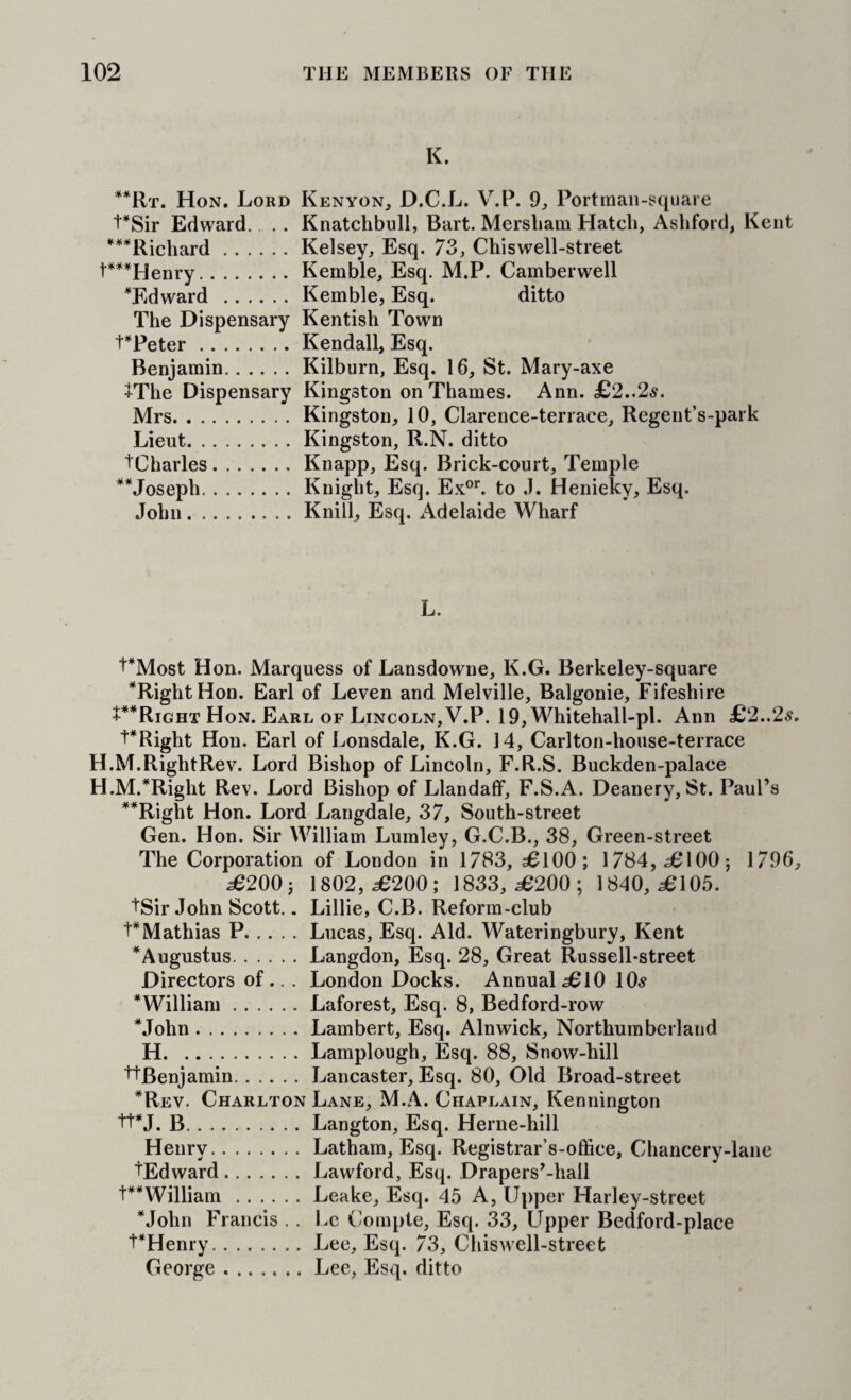 K. **Rt. Hon. Lord Kenyon^ D.C.L. V.P. 9, Portman-equare t*Sir Edward., . . Knatchbuli, Bart. Mersliam Hatch, Ashford, Kent ***Richard.Kelsey, Esq. 73, Chiswell-street t***Henry.Kemble, Esq. M.P. Camberwell *Edward .Kemble, Esq. ditto The Dispensary Kentish Town t*Peter.Kendall, Esq. Benjamin.Kilburn, Esq. 16, St. Mary-axe +The Dispensary Kingston on Thames. Ann. £2..25. Mrs.Kingston, 10, Clarence-terrace, Regent’s-park Lieut.Kingston, R.N. ditto tCharles.Knapp, Esq. Brick-court, Temple **Joseph.Knight, Esq. Ex°^ to .1. Henieky, Esq. John.Knill, Esq. Adelaide Wharf L. PMost Hon. Marquess of Lansdowne, K.G. Berkeley-square *RightHon. Earl of Leven and Melville, Balgonie, Fifeshire +**Right Hon. Earl OF Lincoln, V.P. 19, Whitehall-pl. Ann £2..25. +*Right Hon. Earl of Lonsdale, K.G. 14, Carlton-house-terrace H.M.RightRev. Lord Bishop of Lincoln, F.R.S. Buckden-palace H.M.*Right Rev. Lord Bishop of Llandaff, F.S.A. Deanery, St. Paul’s **Right Hon. Lord Langdale, 37, South-street Gen. Hon. Sir William Lumley, G.C.B., 38, Green-street The Corporation of London in 1783, £100; 1784, £100} 1796, £200} 1802, £200; 1833, £200; 1840, £105. tSir John Scott.. Lillie, C.B. Reform-club t*Mathias P.Lucas, Esq. Aid. Wateringbury, Kent ^Augustus.Langdon, Esq. 28, Great Russell-street Directors of .. . London Docks. Annual £10 IO5 *William.Laforest, Esq. 8, Bedford-row *John.Lambert, Esq. Alnwick, Northumberland H.Lamplough, Esq. 88, Snow-hill 'I’^'Benjamin.Lancaster, Esq. 80, Old Broad-street *Rev. Charlton Lane, M.A. Chaplain, Kennington +t*J. B.Langton, Esq. Herne-hill Henry.Latham, Esq. Registrar’s-office, Chancery-lane ^Edward.Lawford, Esq. Drapers’-hall t**William.Leake, Esq. 45 A, Upper Harley-street *John Francis .. Lc Compte, Esq. 33, Upper Bedford-place t*Henry.Lee, Esq. 73, Chiswell-street George.Lee, Esq. ditto