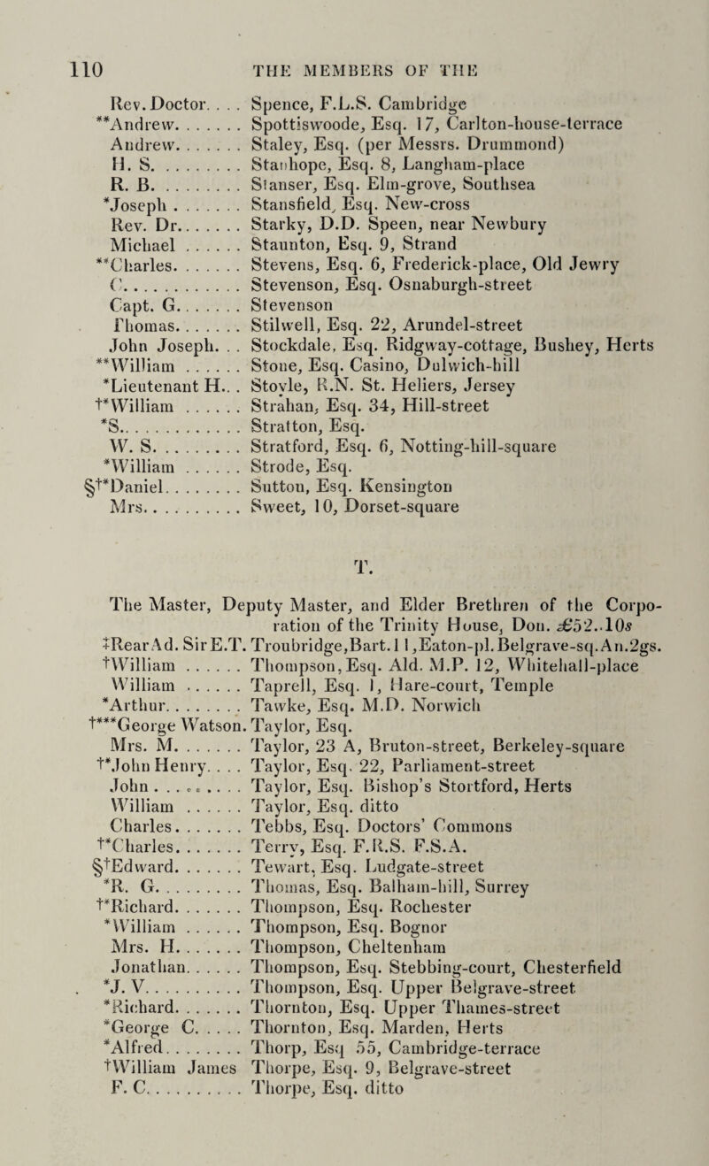 Rev. Doctor. . . . Spence, F.L.S. Cambridge **Andrew.Spottiswoode, Esq. 17, Carlton-liouse-lerrace Andrew.Staley, Esq. (per Messrs. Drummond) n. S.Stanhope, Esq. 8, Langliam-place R. B.Slanser, Esq. Elm-grove, Southsea ^Joseph.Stansfield^ Esq. New-cross Rev. Dr.Starky, D.D. Speen, near Newbury Michael.Staunton, Esq. 9, Strand **Charles.Stevens, Esq. 6, Frederick-place, Old Jewry ('.Stevenson, Esq. Osnaburgh-street Capt. G.Stevenson riiomas.Stilwell, Esq. 22, Arundel-street John Joseph. . . Stockdale, Esq. Ridgway-cottage, Bushey, Herts **Wil]iam.Stone, Esq. Casino, Dulvvich-hill ^Lieutenant H.. . Stoyle, R.N. St. Heliers, Jersey t*William.Strahan, Esq. 34, Hill-street *S.Stratton, Esq. W. S.Stratford, Esq. 6, Notting-hi 11-square *William.Strode, Esq. §t*Daniel.Sutton, Esq. Kensington Mrs.Sweet, 10, Dorset-square T. The Master, Deputy Master, and Elder Brethren of the Corpo¬ ration of the Trinity House, Don. dS52.-10s JRearAd. SirE.T. Troubridge,Bart. 1 l,Eaton-pl.Belgrave-sq.An.2gs. tVV^illiam.Thompson,Esq. Aid. M.P. 12, Whitehall-place William .Taprell, Esq. 1, llare-couit. Temple *Arthur.Tawke, Esq. M.D. Norwich t***George Watson. Taylor, Esq. Mrs. M.Taylor, 23 A, Bruton-street, Berkeley-square tMohn Henry. . . . Taylor, Esq. 22, Parliament-street John ... c. ... . Taylor, Esq. Bishop’s Stortford, Herts William .Taylor, Esq. ditto Charles.Tebbs, Esq. Doctors’ Commons tTharles.Terry, Esq. F.R.S. F.S.A. §'l'Edward.Tewart, Esq. Ludgate-street ^R. G.Thomas, Esq. Balham-hill, Surrey t^Richard.Thompson, Esq. Rochester ^Wulliam.Thompson, Esq. Bognor Mrs. H.Thompson, Cheltenham Jonathan.Thompson, Esq. Stebbing-court, Chesterfield *J. V.Thompson, Esq. Upper Belgrave-street ^Richard.Thornton, Esq. Upper Thames-street ’^George C.Thornton, Esq. Maiden, Herts ^Alfred.Thorp, Esq 55, Cambridge-terrace +William James Thorpe, Esq. 9, Belgrave-street F. C.Thorpe, Esq. ditto