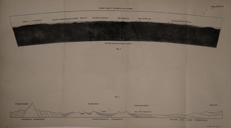 Extreme height of Atmosphere 45 to 50 Miles. . * *•. Fig.l. 2. i W.Jfhirui cLeZ? Zizars sc.