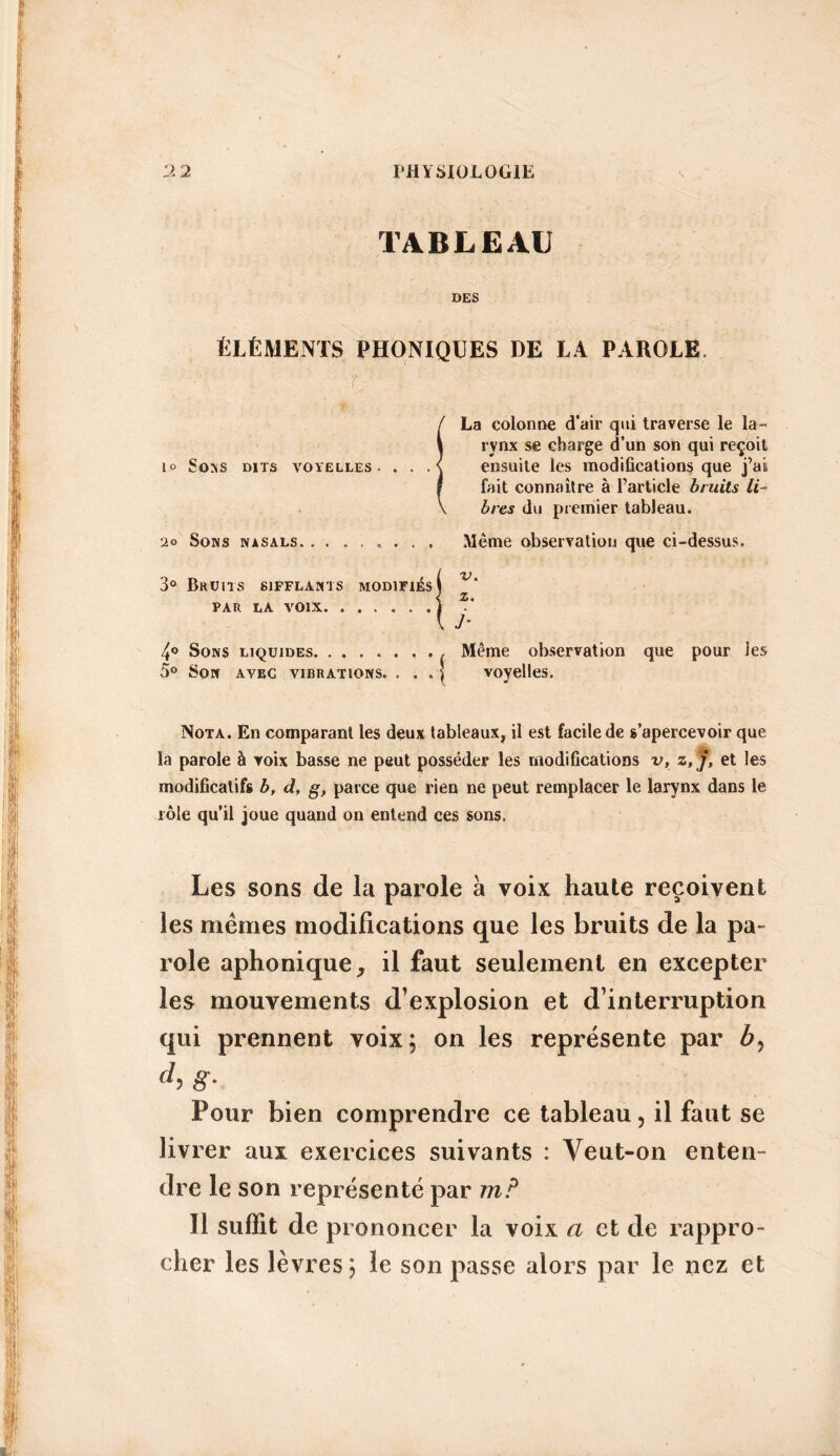 TABLEAU DES ÉLÉMENTS PHONIQUES DE LA PAROLE. -:7: ,  r/' . ■ ILa colonne d’air qui traverse le la- rynx se charge d’un son qui reçoit ensuite les modifications que j’ai fait connaître à l’article bruits li- bres du premier tableau. 20 Sons nasals Même observation que ci-dessus. 3° Bruits sifflants modifiés! v‘ < z- PAR LA VOIX 1 l J' 4° Sons liquides { Même observation que pour les 5° Son avec vibrations. . . . | voyelles. Nota. En comparant les deux tableaux, il est facile de s’apercevoir que la parole à voix basse ne peut posséder les modifications v, z, j, et les modificatifs b, d, g, parce que rien ne peut remplacer le larynx dans le rôle qu’il joue quand on entend ces sons. Les sons de la parole à voix haute reçoivent les mêmes modifications que les bruits de la pa- rôle aphonique, il faut seulement en excepter les mouvements d’explosion et d’interruption qui prennent voix; on les représente par b, g* Pour bien comprendre ce tableau, il faut se livrer aux exercices suivants : Veut-on enten- dre le son représenté par m? 11 suffit de prononcer la voix a et de rappro- cher les lèvres; le son passe alors par le nez et
