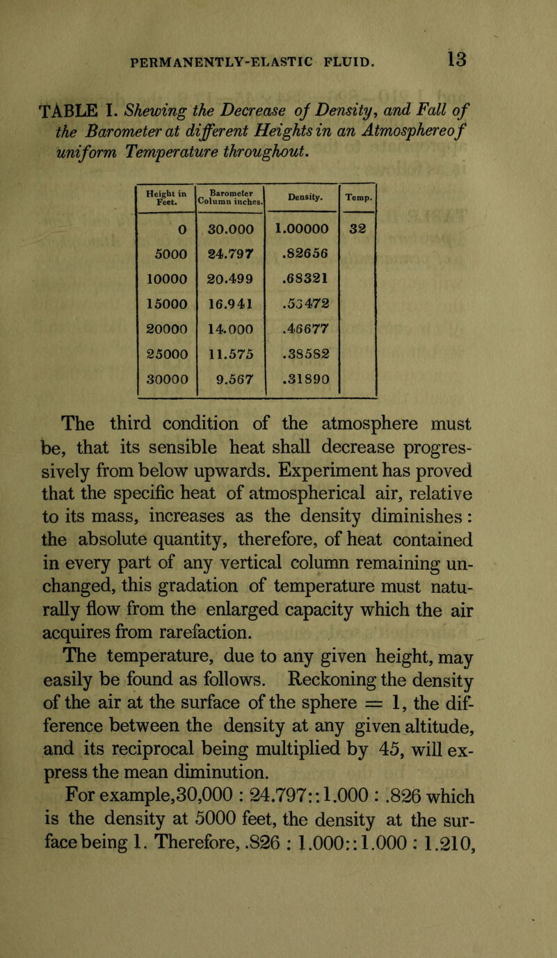 table I. Shewing the Decrease of Density^ and Fall of the Barometer at different Heights in an Atmosphereof uniform Temperature throughout. Height in Feet. Barometer Column inches. Density. Temp. 0 30.000 1.00000 32 5000 24.797 .82656 10000 20.499 .68321 15000 16.941 .55472 20000 14.000 .46677 25000 11.575 .38582 30000 9.567 .31890 The third condition of the atmosphere must be, that its sensible heat shall decrease progres- sively from below upwards. Experiment has proved that the specific heat of atmospherical air, relative to its mass, increases as the density diminishes: the absolute quantity, therefore, of heat contained in every part of any vertical column remaining un- changed, this gradation of temperature must natu- rally flow from the enlarged capacity which the air acquires from rarefaction. The temperature, due to any given height, may easily be found as follows. Reckoning the density of the air at the surface of the sphere = 1, the dif- ference between the density at any given altitude, and its reciprocal being multiplied by 45, will ex- press the mean diminution. For example,30,000 : 24.797:: 1.000 : .826 which is the density at 5000 feet, the density at the sur- face being 1. Therefore, .826 : 1.000:: 1.000 : 1.210,