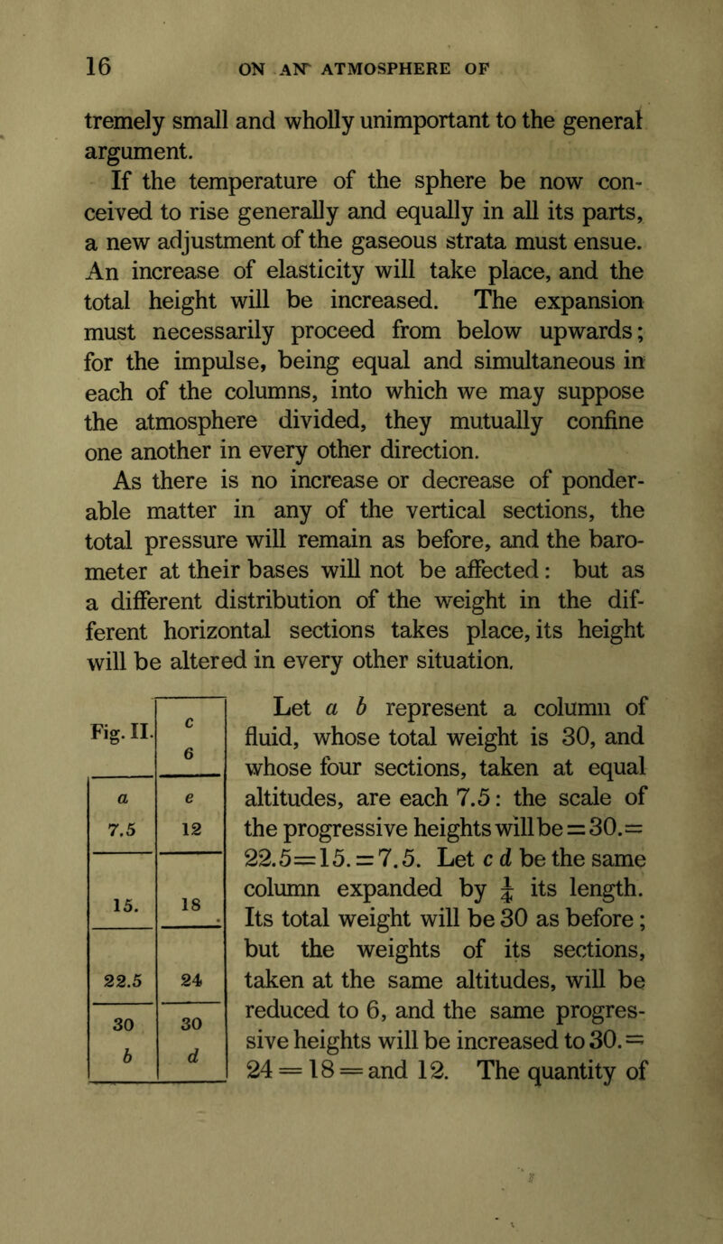 tremely small and wholly unimportant to the general argument. If the temperature of the sphere be now con- ceived to rise generally and equally in all its parts, a new adjustment of the gaseous strata must ensue. An increase of elasticity will take place, and the total height will be increased. The expansion must necessarily proceed from below upwards; for the impulse, being equal and simultaneous in each of the columns, into which we may suppose the atmosphere divided, they mutually confine one another in every other direction. As there is no increase or decrease of ponder- able matter in any of the vertical sections, the total pressure will remain as before, and the baro- meter at their bases will not be affected: but as a different distribution of the weight in the dif- ferent horizontal sections takes place, its height will be altered in every other situation. Let a b represent a column of fluid, whose total weight is 30, and whose four sections, taken at equal altitudes, are each 7.5: the scale of the progressive heights will be = 30.= 22.5=15. = 7.5. Let c d be the same column expanded by J its length. Its total weight will be 30 as before; but the weights of its sections, taken at the same altitudes, will be reduced to 6, and the same progres- sive heights will be increased to 30. 24 = 18 = and 12. The quantity of Fig.n. c 6 a e 7.5 12 15. 18 22.5 24 30 30 b d