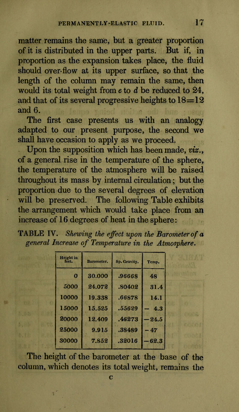 matter remains the same, but a greater proportion of it is distributed in the upper parts. But if, in proportion as the expansion takes place, the fluid should over-flow at its upper surface, so that the length of the column may remain the same, then would its total weight from e to d be reduced to 24, and that of its several progressive heights to 18=12 and 6. The first case presents us with an analogy adapted to our present purpose, the second we shall have occasion to apply as we proceed. Upon the supposition which has been made, of a general rise in the temperature of the sphere, the temperature of the atmosphere will be raised throughout its mass by internal circulation; but the proportion due to the several degrees of elevation will be preserved. The following Table exhibits the arrangement which would take place from an increase of 16 degrees of heat in the sphere: TABLE IV. Shewing the effect upon the Barometer of a general Increase of Temperature in the Atmosphere, Height in feet. Barometer. Sp. Gravity. Temp. 0 30.000 .96668 48 6000 24.072 .80402 31.4 10000 19.338 .66878 14.1 15000 15.525 .55629 - 4.3 20000 12.409 .46273 --24.5 25000 9.915 .38489 -47 30000 7.852 .32016 -62.3 The height of the barometer at the base of the column, which denotes its total weight, remains the c