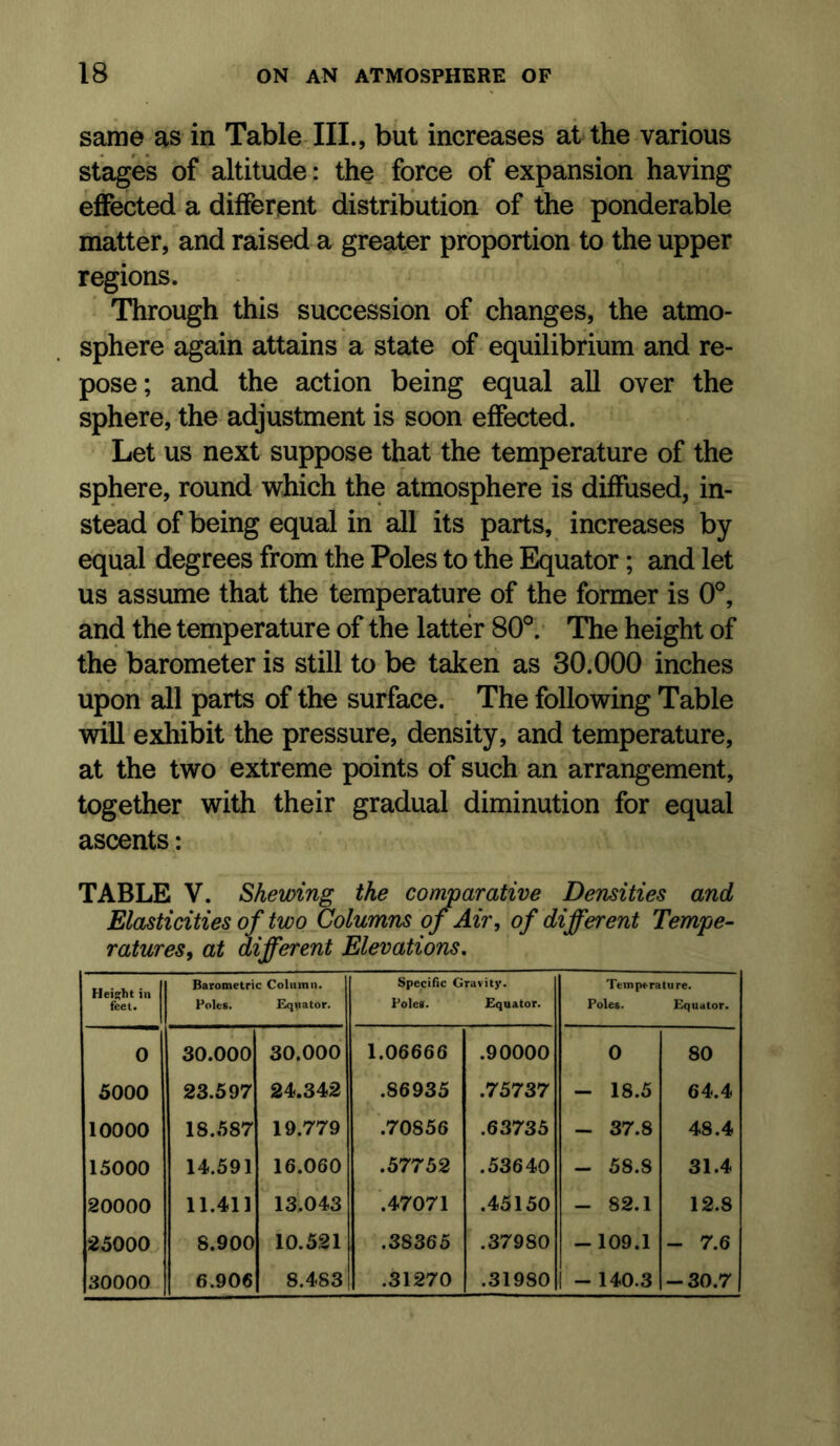 same as in Table III., but increases at the various stages of altitude: the force of expansion having effected a different distribution of the ponderable matter, and raised a greater proportion to the upper regions. Through this succession of changes, the atmo- sphere again attains a state of equilibrium and re- pose; and the action being equal all over the sphere, the adjustment is soon effected. Let us next suppose that the temperature of the sphere, round which the atmosphere is diffused, in- stead of being equal in all its parts, increases by equal degrees from the Poles to the Equator; and let us assume that the temperature of the former is 0°, and the temperature of the latter 80°. The height of the barometer is still to be taken as 30.000 inches upon all parts of the surface. The following Table will exhibit the pressure, density, and temperature, at the two extreme points of such an arrangement, together with their gradual diminution for equal ascents: TABLE V. Shewing the comparative Densities and Elasticities of two Columns of Air, of different Tempe- ratures, at different Elevations, Height in feet. Barometric Column. Foies. Equator. Specific Gravity. Poles. Equator. Temperature. Poles. Equator. 0 30.000 30.000 1.06666 .90000 0 80 5000 23.597 24.342 .86935 .75737 - 18.5 64.4 10000 18.587 19.779 .70856 .63735 - 37.8 48.4 15000 14.591 16.060 .57752 .53640 - 58.8 31.4 20000 11.411 13.043 .47071 .45150 - 82.1 12.8 25000 8.900 10.521 .38365 .37980 -109.1 - 7.6 30000 6.906 8.483 .31270 .31980 1 - 140.3 -30.7