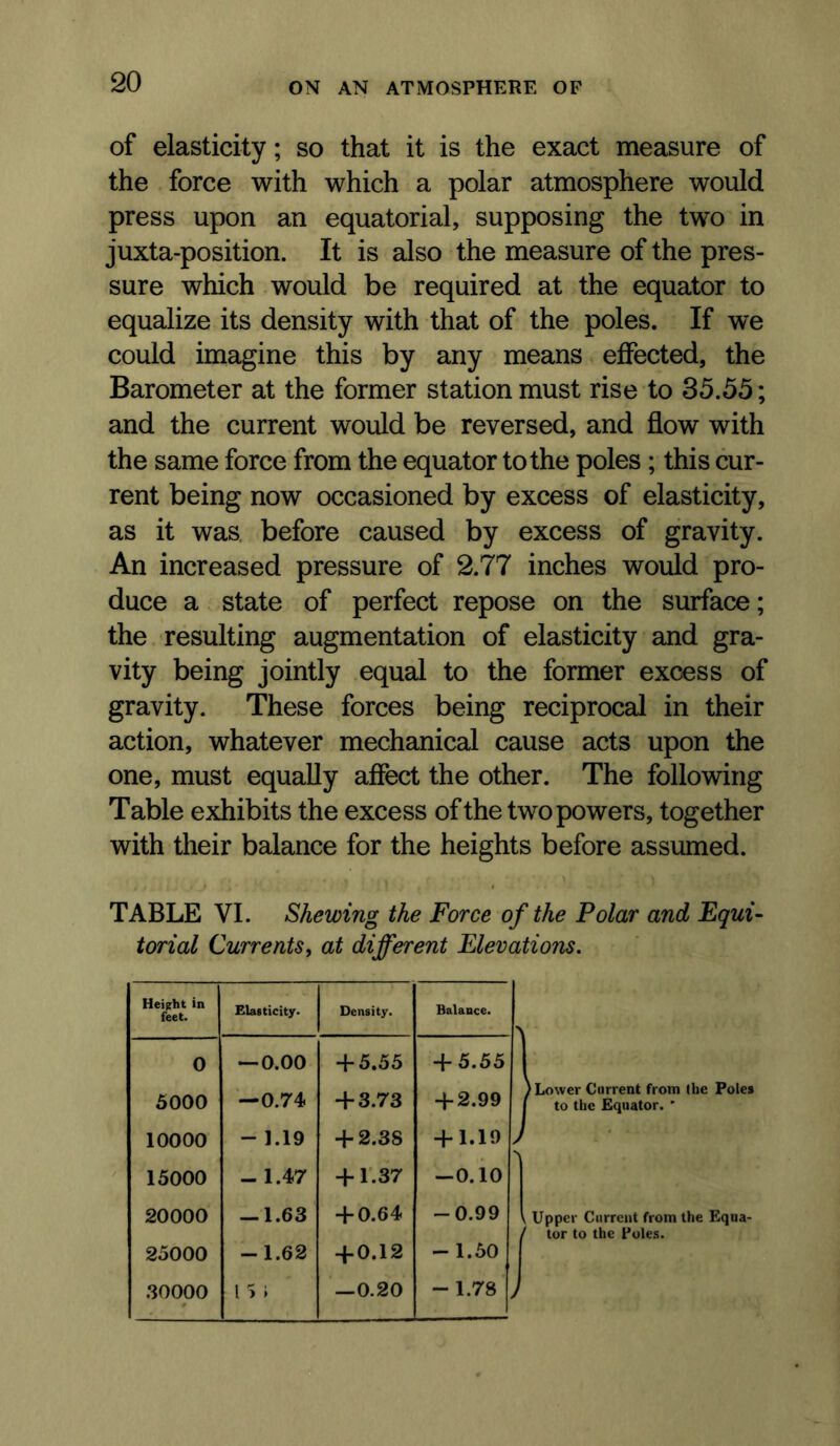 of elasticity; so that it is the exact measure of the force with which a polar atmosphere would press upon an equatorial, supposing the two in juxta-position. It is also the measure of the pres- sure which would be required at the equator to equalize its density with that of the poles. If we could imagine this by any means effected, the Barometer at the former station must rise to 35.55; and the current would be reversed, and flow with the same force from the equator to the poles; this cur- rent being now occasioned by excess of elasticity, as it was before caused by excess of gravity. An increased pressure of 2.77 inches would pro- duce a. state of perfect repose on the surface; the resulting augmentation of elasticity and gra- vity being jointly equal to the former excess of gravity. These forces being reciprocal in their action, whatever mechanical cause acts upon the one, must equally affect the other. The following Table exhibits the excess of the two powers, together with their balance for the heights before assumed. TABLE VI. Shewing the Force of the Polar and Fqui~ torial Currents, at different Elevations. Heifrht in feet. Elasticity. Density. Balance. 0 — 0.00 + 5.55 + 5.55 1 5000 —0.74 + 3.73 + 2.99 / 10000 - 1.19 + 2.38 + 1.19 ) 15000 -1.47 + r.37 -0.10 20000 -1.63 + 0.64 -0.99 ^ / 25000 -1.62 + 0.12 -1.50 1 30000 1)1 —0.20 -1.78 J * Lower Current from the Poles to the Equator. ' Upper Current from the Equa- tor to the Foies.