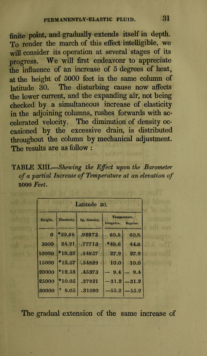 finite point, and gradually extends itself in depth. To render the march of this effect intelligible, we will consider its operation at several stages of its progress. We will first endeavonr to appreciate the influence of an increase of 5 degrees of heat, at the height of 5000 feet in the same column of latitude 30. The disturbing cause now affects the lower current, and the expanding air, not being checked by a simultaneous increase of elasticity in the adjoining columns, rushes forwards with ac- celerated velocity. The diminution of density oc- casioned by the excessive drain, is distributed throughout the column by mechanical adjustment. The results are as follow : TABLE XIII.—Shewing the Effect upon the Barometer of a partial Increase of Temperature at an elevation of 5000 Feet. Latitude 30. Height. Elasticity. Sp. Gravity. Temperature. Irregular. Regular. 0 *29.68 .92973 60.8 60.8 5000 24.21 .77713 *49^6 44.6 10000 *19.32 .64957 27.9 27.9 15000 *15.57 J. 54829 10.0 10.0 20000 *12.53 .45373 — 9.4 — 9.4 25000 *10.05 .37921 -31.2 -31.2 30000 1* 8.05 .31690 —55.2 — 55.2 The gradual extension of the same increase of