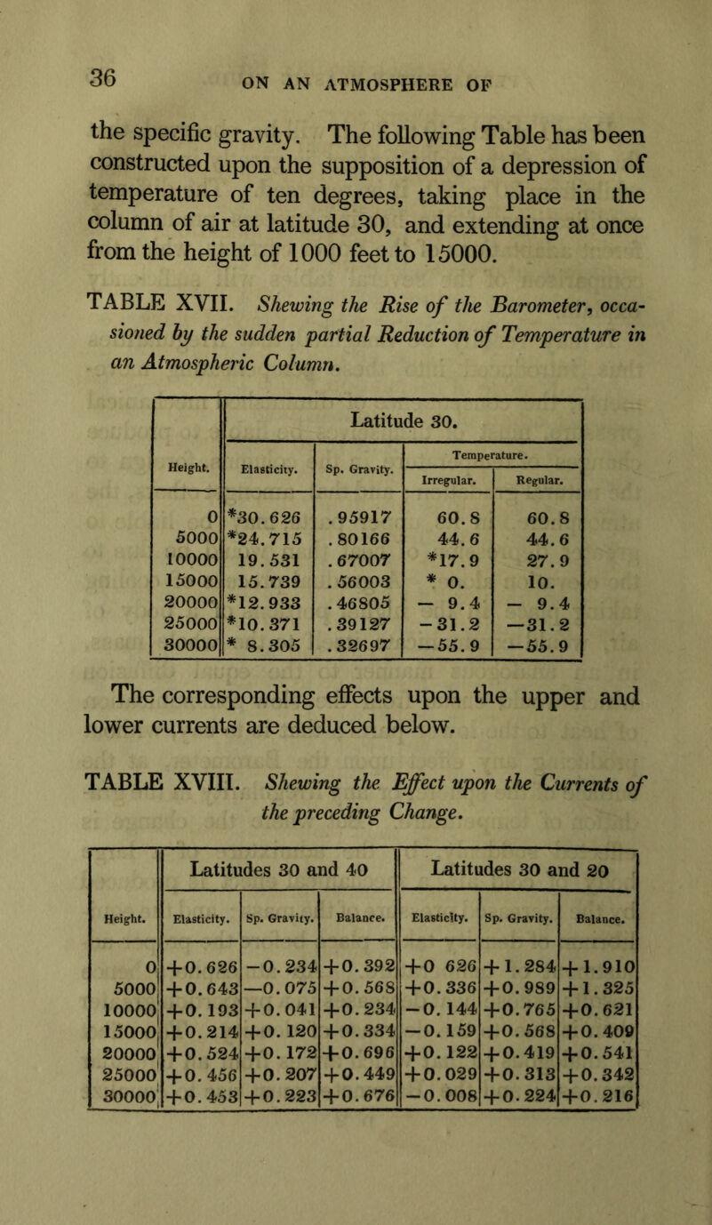 the specific gravity. The following Table has been constructed upon the supposition of a depression of temperature of ten degrees, taking place in the column of air at latitude 30, and extending at once from the height of 1000 feet to 15000. TABLE XVII. Shewing the Rise of the Barometer, occa- sioned hy the sudden partial Reduction of Temperature in an Atmospheric Column, Latitude 30. Height, Elasticity. Sp. Gravity. Temperature. Irregular. Regular. 0 *30.626 .95917 60.8 60.8 5000 *24.715 .80166 44.6 44.6 10000 19.531 .67007 *17.9 27.9 15000 15.739 .56003 * 0. 10. 20000 *12.933 .46805 — 9.4 - 9.4 25000 *10.371 .39127 -31.2 — 31.2 30000 * 8.305 .32697 -55.9 -55.9 The corresponding effects upon the upper and lower currents are deduced below. TABLE XVIII. Shewing the Effect upon the Currents of the preceding Change, Height. Latitudes 30 and 40 Latitudes 30 and 20 Elasticity. Sp. Gravity. Balance. Elasticity. Sp. Gravity. Balance. 0 5000 10000 15000 20000| 25000' 30000| + 0.626 + 0.643 + 0. 193 + 0.214 + 0.524 + 0.456 + 0.453 -0.234 —0.075 + 0.041 + 0.120 + 0.172 + 0.207 + 0.223 + 0.392 + 0.568 + 0.234 + 0.334 + 0.696 + 0.449 + 0.676 + 0 626 + 0.336 -0. 144 -0.159 + 0.122 + 0.029 -0.008 + 1.284 + 0.989 + 0.765 +0.568 + 0.419 + 0.313 + 0.224 + 1.910 + 1.325 + 0.621 + 0.409 + 0.541 + 0.342 + 0.216