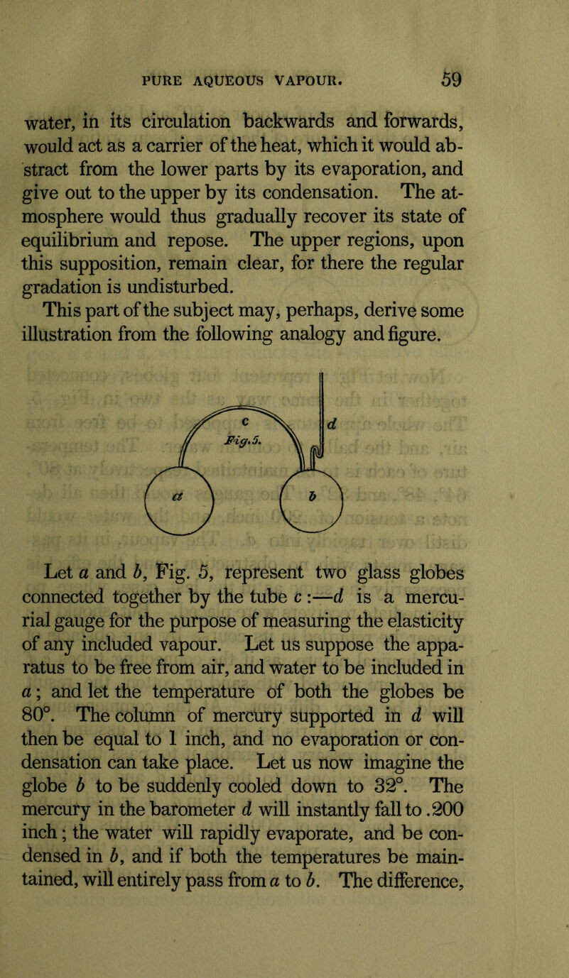 water, in its circulation backwards and forwards, would act as a carrier of the heat, which it would ab- stract from the lower parts by its evaporation, and give out to the upper by its condensation. The at- mosphere would thus gradually recover its state of equilibrium and repose. The upper regions, upon this supposition, remain clear, for there the regular gradation is undisturbed. This part of the subject may, perhaps, derive some illustration from the following analogy and figure. Let a and b. Pig. 5, represent two glass globes connected together by the tube c :—d is a mercu- rial gauge for the purpose of measuring the elasticity of any included vapour. Let us suppose the appa- ratus to be free from air, and water to be included in a; and let the temperature of both the globes be 80°. The column of mercury supported in d will then be equal to 1 inch, and no evaporation or con- densation can take place. Let us now imagine the globe b to be suddenly cooled down to 32°. The mercury in the barometer d will instantly fall to .200 inch; the water will rapidly evaporate, and be con- densed in b, and if both the temperatures be main- tained, will entirely pass from a to b. The difference.