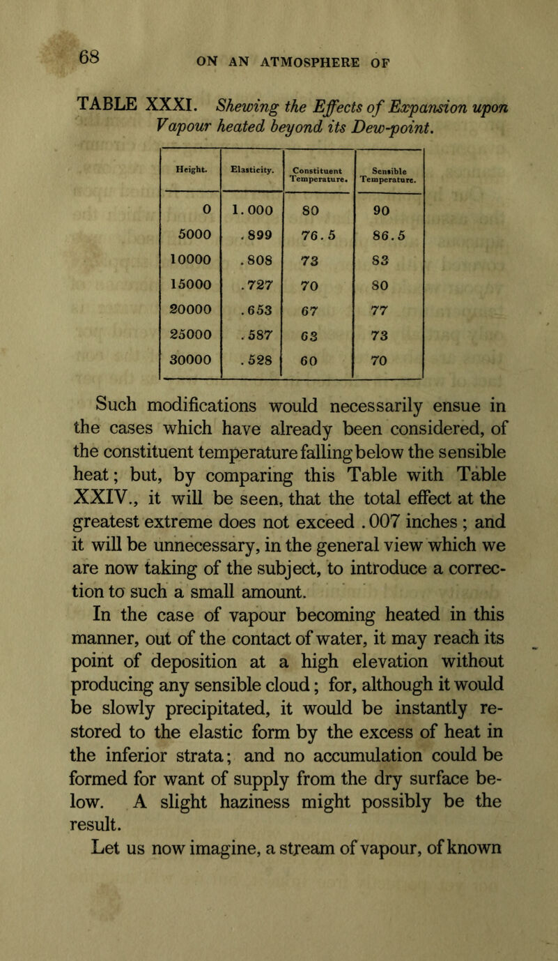 TABLE XXXI. Shewing the Effects of Expansion upon Vapour heated beyond its Dew-point, Height. Elasticity. Constituent Temperature. Sensible Temperature. 0 1.000 80 90 5000 .899 76.5 86.5 10000 .808 73 83 15000 .727 70 80 20000 .653 67 77 25000 .•587 63 73 30000 .528 60 70 Such modifications would necessarily ensue in the cases which have already been considered, of the constituent temperature falling below the sensible heat; but, by comparing this Table with Table XXIV., it will be seen, that the total effect at the greatest extreme does not exceed . 007 inches ; and it will be unnecessary, in the general view which we are now taking of the subject, to introduce a correc- tion to such a small amount. In the case of vapour becoming heated in this manner, out of the contact of water, it may reach its point of deposition at a high elevation without producing any sensible cloud; for, although it would be slowly precipitated, it would be instantly re- stored to the elastic form by the excess of heat in the inferior strata; and no accumulation could be formed for want of supply from the dry surface be- low. A slight haziness might possibly be the result. Let us now imagine, a stream of vapour, of known