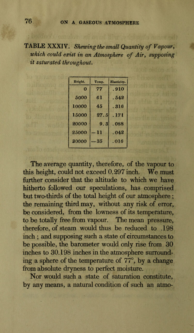 TABLE XXXIV. Shewing the smcdl Quantity of Vapour, which could exist in an Atmosphere of Air, supposing it saturated throughout. Height. Temp. Elasticity. 0 77 .910 5000 61 .542 10000 45 .316 15000 27.5 .171 20000 9.3 .088 25000 -11 .042 SOOOO — 35 .016 The average quantity, therefore, of the vapour to this height, could not exceed 0.297 inch. We must further consider that the altitude to which we have hitherto followed our speculations, has comprised but two-thirds of the total height of our atmosphere; the remaining third may, without any risk of error, be considered, from the lowness of its temperature, to be totally free from vapour. The mean pressure, therefore, of steam would thus be reduced to .198 inch ; and supposing such a state of circumstances to be possible, the barometer would only rise from 30 inches to 30.198 inches in the atmosphere surround- ing a sphere of the temperature of 77°, by a change from absolute dryness to perfect moisture. Nor would such a state of saturation constitute, by any means, a natural condition of such an atmo-