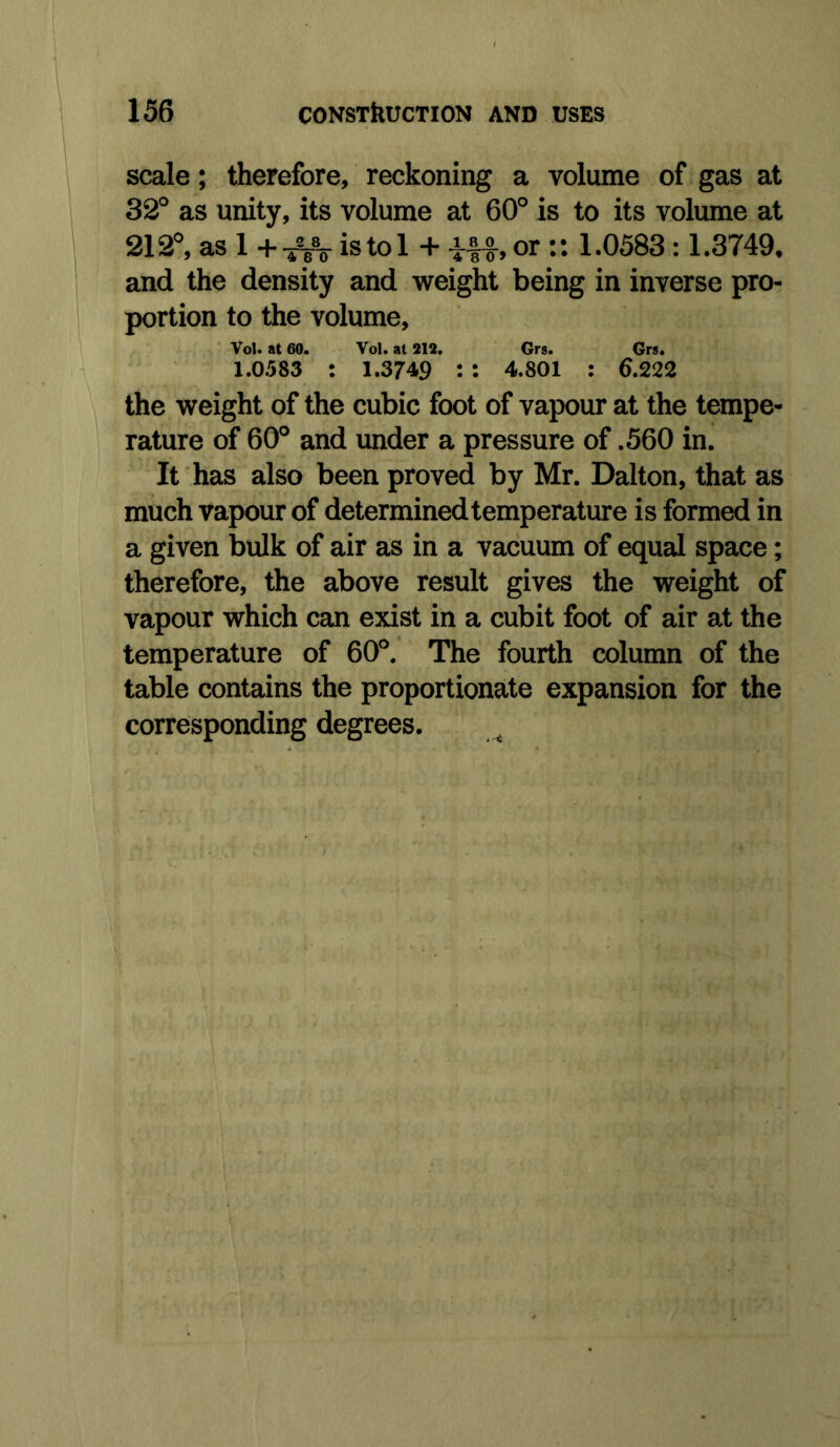 scale; therefore, reckoning a volume of gas at 32® as unity, its volume at 60° is to its volume at 212°, as 1 +-^Yo istol + or :: 1.0583:1.3749, and the density and weight being in inverse pro- portion to the volume, Vol. at 60. Vol. at 213. Grs. Grs. 1.0.583 : 1.3749 :: 4.801 : 6.222 the weight of the cubic foot of vapour at the tempe- rature of 60° and under a pressure of .560 in. It has also been proved by Mr. Dalton, that as much vapour of determined temperature is formed in a given bulk of air as in a vacuum of equal space; therefore, the above result gives the weight of vapour which can exist in a cubit foot of air at the temperature of 60°.' The fourth column of the table contains the proportionate expansion for the corresponding degrees.