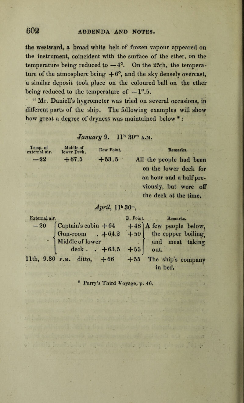 the westward, a broad white belt of frozen vapour appeared on the instrument, coincident with the surface of the ether, on the temperature being reduced to —4°. On the 25th, the tempera- ture of the atmosphere being + 6°, and the sky densely overcast, a similar deposit took place on the coloured ball on the ether being reduced to the temperature of —1°.5. “ Mr. Danielfs hygrometer was tried on several occasions, in different parts of the ship. The following examples will show how great a degree of dryness was maintained below * ; Temp, of external air. -22 January 9. 11^ 30* a.m. Iowmp’.cL BewPomt. , Remarks. -i-67.5 +53.5 ' All the people had been on the lower deck for an hour and a half pre- viously, but were off the deck at the time. April, llh30»>. External air. — 20 I Captain s cabin +64 Gun-room . +64.2 Middle of lower deck . . +63.5 11th, 9.30 p.M. ditto, +66 D. Point. Remarks. + 48 + 50 + 55 + 55 A few people below, the copper boiling^ and meat taking out. The ship’s company in bed. * Parry’s Third Voyage, p. 46.