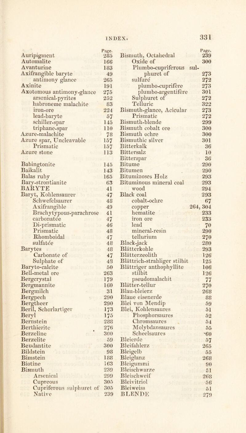 Page. Aiiripigment 285 Automalite 166 Avanturine 183 Axifrangible baryte 49 antimony glance 265 Axinite 191 Axotomous antimony-glance 275 arsenical-pyrites 252 habroneme malachite 83 iron-ore 224 lead-baryte 57 schiller-spar 145 triphane-spar 110 Azure-malachite 78 Azure spar, Uncleavable 157 Prismatic 157 Azure stone 113 Babingtonite 145 Baikalit 143 Balas ruby 165 Bary-strontianite 63 BARYTE 41 Baryt, Kohlensaurer 47 Schwefelsaurer 48 Axifrangible 49 Brachytypous-parachrose 41 carbonatee 47 Di-prismatic 46 Prismatic 48 Rhomboidal 47 sulfatee 48 Barytes 48 Carbonate of 47 Sulphate of 48 Baryto-calcite 50 Bell-metal ore 263 Bergcrystal 179 Bergmannite 160 Bergmilch 31 Bergpech 290 Bergtheer 290 Beril, Schorlartiger I73 Beryl 175 Bernstein 288 Berthierite ^ 276 Berzeline ’ 300 Berzelite 59 Beudantite 300 Bildstein 98 Bimstein 188 Biotine 163 Bismuth 239 Arsenical 299 Cupreous 305 Cupriferous sulphuret of 305 Native 239 Page. Bismuth, Octahedral 239 Oxide of 300 Plumbo-cupriferous sul- phuret of 273 sulfure 272 plumbo-cuprifere 273 plumbo-argentifere 301 Sulphuret of 272 Telluric 322 Bismuth-glance, xVcicular 273 Prismatic 272 Bismuth-blende 299 Bismuth cobalt ore 300 Bismuth ochre 300 Bismuthic silver 301 Bitterkalk 36 Bittersalz 10 Bitterspar 36 Bitume 290 Bitumen , 290 Bituminoses Holz 293 Bituminous mineral coal 293 wood 294 Black coal 293 cobalt-ochre 67 copper 264,304 hematite 233 iron ore 233 lead 70 mineral-resin 290 tellurium 270 Black-jack 280 Bliitterkohle 293 Blatterzeolith 126 Blattrich-strahliger stilbit 125 Blattriger anthophyllite 106 stilbit 126 pseudomalachit 77 Bliitter-tellur 270 Blau-bleierz 268 Blaue eisenerde 88 Blei von Mendip 59 Blei, Kohlensaures 51 Phosphorsaures 52 Chromsaures ^ 54 Molybdansaures 55 Scheelsaiires '60 Bleierde 57 Bleifahlerz 265 Bleigelb 55 Bleiglanz 268 Bleigummi 90 Eleischwarze 51 Bleischweif 268 Bleivitriol 56 Bleiweiss 51 BLENDE 279