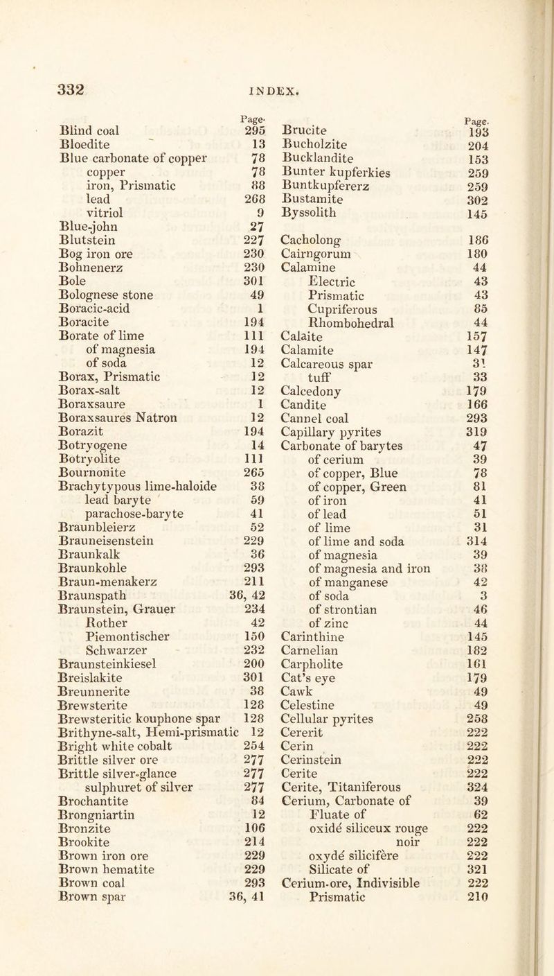 Page- Blind coal 295 Bloedite ' 13 Blue carbonate of copper 73 copper 73 iron, Prismatic 38 lead 268 vitriol 9 Blue-john 27 Blutstein 227 Bog iron ore 230 Bohnenerz 230 Bole 301 Bolognese stone 49 Boracic-acid 1 Boracite 194 Borate of lime 111 of magnesia 194 of soda 12 Borax, Prismatic 12 Borax-salt 12 Boraxsaure 1 Boraxsaures Natron 12 Borazit 194 Botryogene 14 Botryolite 111 Bournonite 265 Brachytypous lime-haloide 38 lead baryte 59 parachose-baryte 41 Braunbleierz 52 Brauneisenstein 229 Braunkalk 36 Braunkohle 293 Braun-menakerz 211 Braunspath 36, 42 Braun stein, Grauer 234 Bother 42 Piemontischer 150 Schwarzer 232 Braunsteinkiesel 200 Breislakite 301 Breunnerite 38 Brewsterite 128 Brewsteritic kouphone spar 128 Brithyne-salt, Hemi-prismatic 12 Bright white cobalt 254 Brittle silver ore 277 Brittle silver-glance 277 sulphuret of silver 277 Brochantite 84 Brongniartin 12 Bronzite 106 Brookite 214 Brown iron ore 229 Brown hematite 229 Brown coal 293 Brown spar 36, 41 Brucite 193 Bucholzite 204 Buckiandite 153 Bunter kupferkies 259 Buntkupfererz 259 Bustamite 302 Byssolith 145 Cacholong 186 Cairngorum 180 Calamine 44 Electric 43 Prismatic 43 Cupriferous 85 Rhombohedral 44 Calaite 157 Calamite 147 Calcareous spar 31 tuff 33 Calcedony 179 Candite 166 Cannel coal 293 Capillary pyrites 319 Carbonate of barytes 47 of cerium 39 of copper. Blue 78 of copper, Green 81 of iron 41 of lead 51 of lime 31 of lime and soda 314 of magnesia 39 of magnesia and iron 38 of manganese 42 of soda 3 of strontian 46 of zinc 44 Carinthine 145 Carnelian 182 Carpholite 161 Cat’s eye 179 Cawk 49 Celestine 49 Cellular pyrites 258 Cererit 222 Cerin 222 Cerinstein 222 Cerite 222 Cerite, Titaniferous 324 Cerium, Carbonate of 39 I'luate of 62 oxide siliceux rouge 222 noir 222 oxyde silicifere 222 Silicate of 321 Cerium-ore, Indivisible 222 Prismatic 210