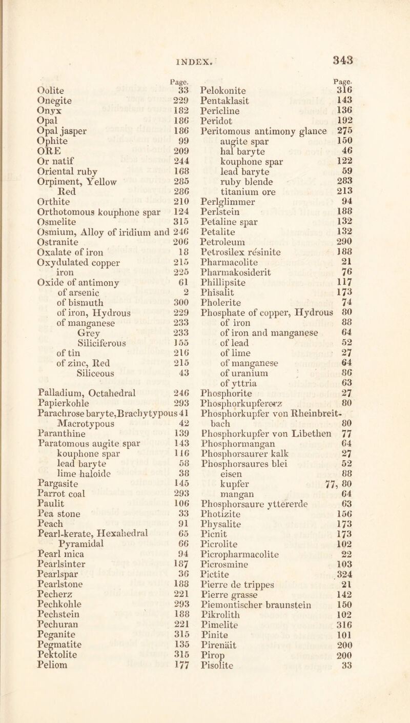 Page. Page. Oolite 33 Pelokonite 316 Onegite 229 Pentaklasit 143 Onyx 182 Pericline 136 Opal 186 Peridot 192 Opal jasper 186 Peritomous antimony glance 275 Ophite 99 augite spar 150 ORE 209 hal baryte 46 Or natif 244 kouphone spar 122 Oriental ruby 168 lead baryte 59 Orpiment, Yellow 285 ruby blende 283 Red 286 titanium ore 213 Orthite 210 Perlglimmer 94 Orthotomous kouphone spar 124 Perlstein 188 Osmelite 315 Petal in e spar 132 Osmium, Alloy of iridium and 246 Petalite 132 Ostranite 206 Petroleum 290 Oxalate of iron 18 Petrosilex resinite 188 Oxydulated copper 215 Pharmacolite 21 iron 225 Pharmakosiderit 76 Oxide of antimony 61 Phillipsite 117 of arsenic 2 Phisalit 173 of bismuth 300 Pholerite 74 of iron, Hydrous 229 Phosphate of copper. Hydrous 80 of manganese 233 of iron 88 Grey 233 of iron and manganese 64 Siliciferous 155 of lead 52 of tin 216 of lime 27 of zinc. Red 215 of manganese 64 Siliceous 43 of uranium ^ 86 of yttria 63 Palladium, Octahedral 246 Phosphorite 27 Papierkohle 293 Phosphorkupfererz 80 Parachrose baryte,Brachytypous 41 Phosphorkupfer von Rheinbreit- Macrotypous 42 bach 80 Paranthine 139 Phosphorkupfer von Libethen 77 Paratomous augite spar 143 Phosphormangan 64 kouphone spar 116 Phosphorsaurer kalk 27 lead baryte 58 Phosphorsaures blei 52 lime haloide 38 eisen 88 Pargasite 145 kupfer 77 , 80 Parrot coal 293 mangan 64 Paulit 106 Phosphorsaure yttererde 63 Pea stone 33 Photizite 156 Peach 91 Physalite 173 Pearl-kerate, Hexahedral 65 Picnit 173 Pyramidal 66 Picrolite 102 Pearl mica 94 Picropharmacolite 22 Pearlsinter 187 Picrosmine 103 Pearlspar 36 Pictite 324 Pearlstone 188 Pierre de trippes 21 Pecherz 221 Pierre grasse 142 Pechkohle 293 Piemontischer braunstein 150 Pechstein 188 Pikrolith 102 Pechuran 221 Pimelite 316 Peganite 315 Pinite 101 Pegmatite 135 Pireniiit 200 Pektolite 315 Pirop 200 Peliom 177 Pisolite 33