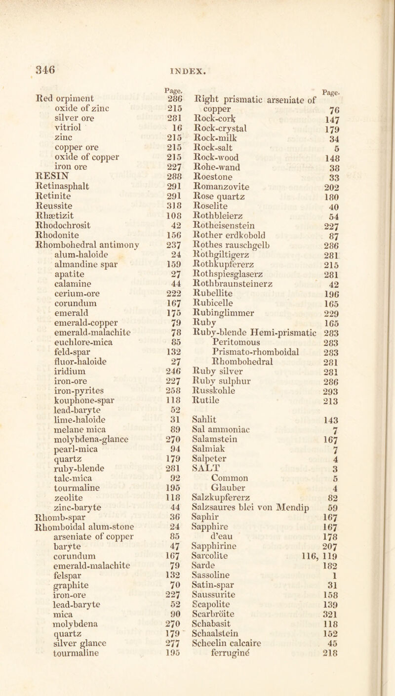 Page. Red orpiment 286 oxide of zinc 215 silver ore 281 vitriol 16 zinc 215 copper ore 215 oxide of copper 215 iron ore 227 RESIN 288 Retinasphalt 291 Retinite 291 Reussite 318 Rlisetizit 108 Rhodochrosit 42 Rhodonite 156 Rhombohedral antimony 237 alum-haloide 24 almandine spar 159 apatite 27 calamine 44 cerium-ore 222 corundum 167 emerald 175 emerald-copper 79 emerald-malachite 78 euchlore-mica 85 feld-spar 132 fluor-lialoide 27 iridium 246 iron-ore 227 iron-pyrites 258 kouphone-spar 118 lead-baryte 52 lime-haloide 31 melane mica 89 molybdena-glance 270 pearl-mica 94 quartz 179 ruby-blende 281 talc-mica 92 tourmaline 195 zeolite 118 zinc-baryte 44 Rhomb-spar 36 Rhomboidal alum-stone 24 arseniate of copper 85 baryte 47 corundum 167 emerald-malachite 79 felspar 132 graphite 70 iron-ore 227 lead-baryte 52 mica 90 molybdena 270 quartz 179' silver glance 277 tourmaline 195 Right prismatic arseniate of copper 76 Rock-cork 147 Rock-crystal 179 Rock-milk 34 Rock-salt 5 Rock-wood 148 Rohe-wand 38 Roestone 33 Romanzovite 202 Rose quartz 180 Roselite 40 Rothbleierz 54 Rotheisenstein 227 Rother erdkobold 87 Rothes rauschgelb 286 Rothgiltigerz 281 Rothkuptererz 215 Rothspiesglaserz 281 Rothbraunsteinerz 42 Rubellite I96 Rubicelle 165 Rubinglimmer 229 Ruby 165 Ruby-blende Hemi-prismatic 283 Peritomous 283 Prismato-rhomboidal 283 Rhombohedral 281 Ruby silver 281 Ruby sulphur 286 Russkohle 293 Rutile 213 Sahlit 143 Sal ammoniac 7 Salamstein 167 Salmiak 7 Salpeter 4 SALT 3 Common 5 Glauber 4 Salzkupfererz 82 Salzsaures blei von Mendip 59 Saphir 167 Sapphire 167 d’eau 178 Sapphirine 207 Sarcolite 116, 119 Sarde 182 Sassoline 1 Satin-spar 31 Saussurite 158 Scapolite 139 Scarbrdite 321 Schabasit 118 Schaalstein 152 Scheelin calcaire 45 ferrugind 218